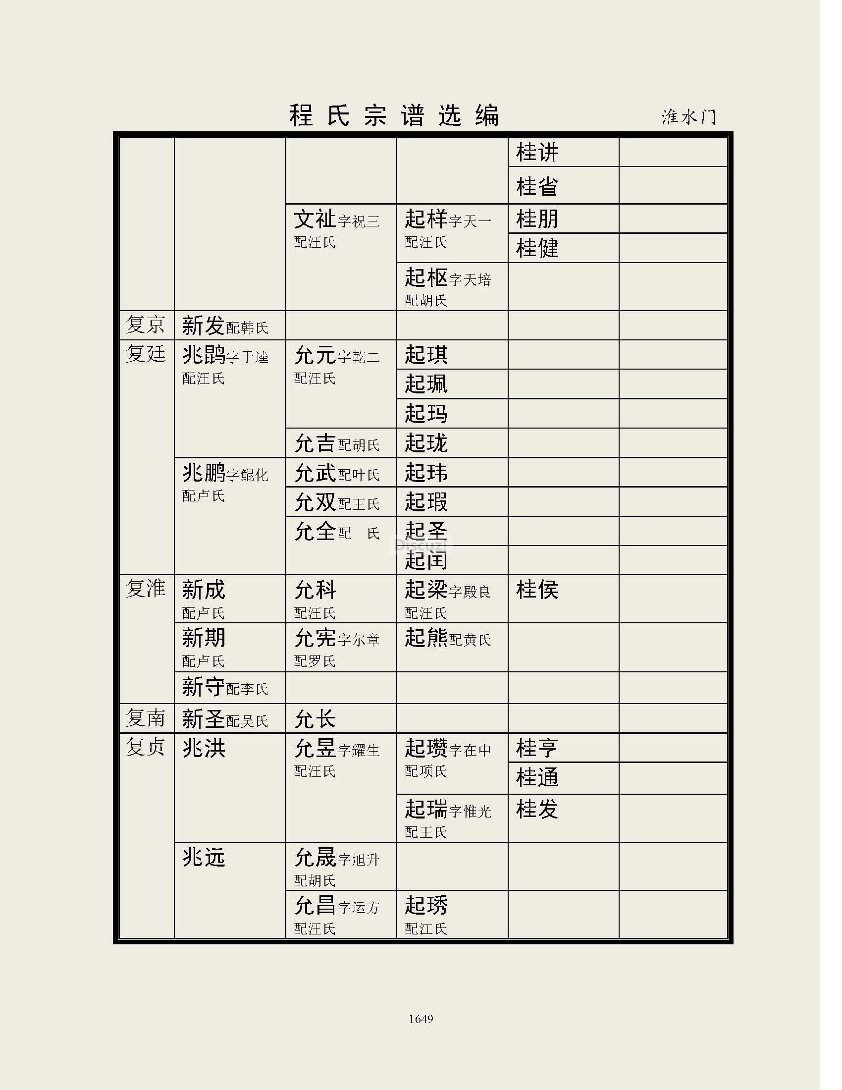 淮水门支系 (22).jpg