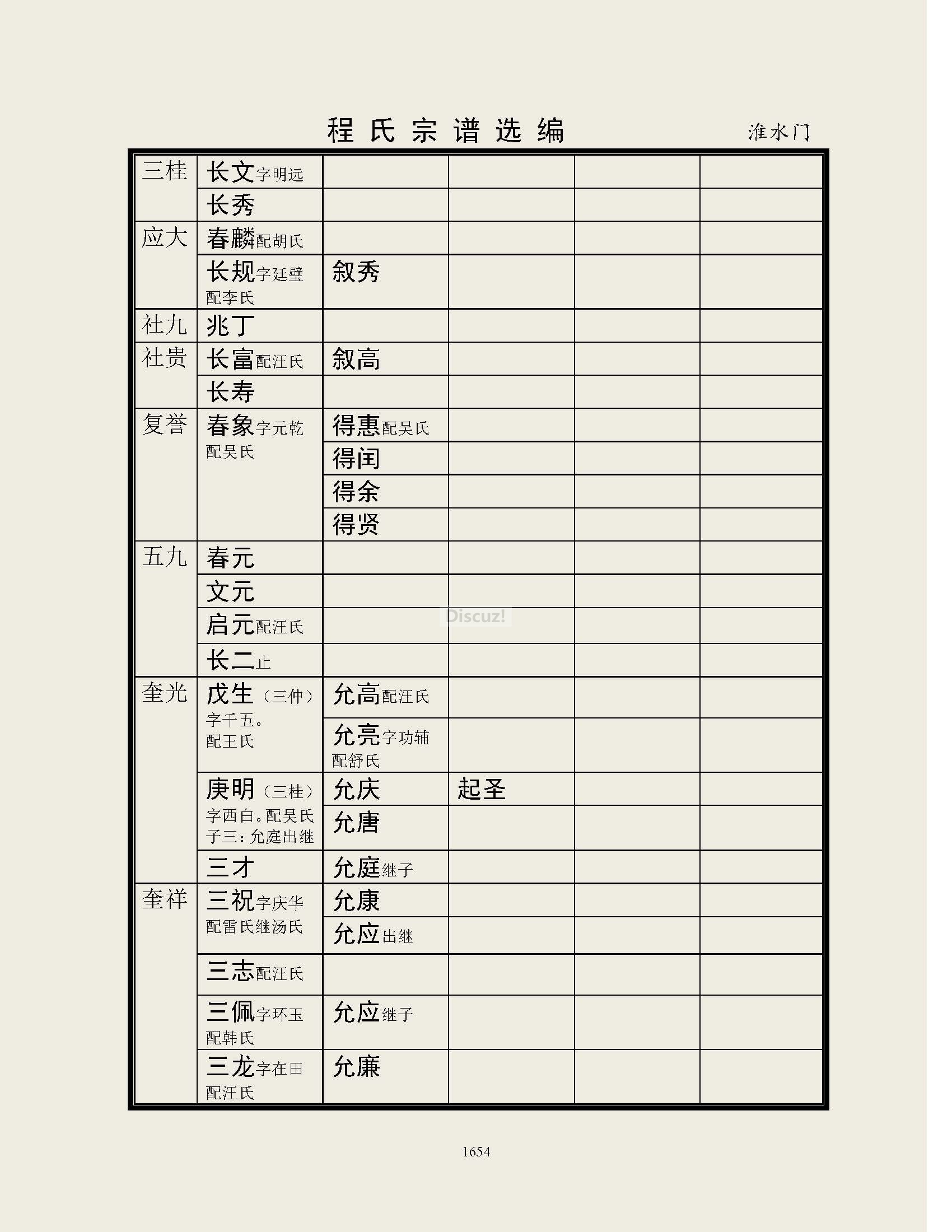 淮水门支系 (27).jpg