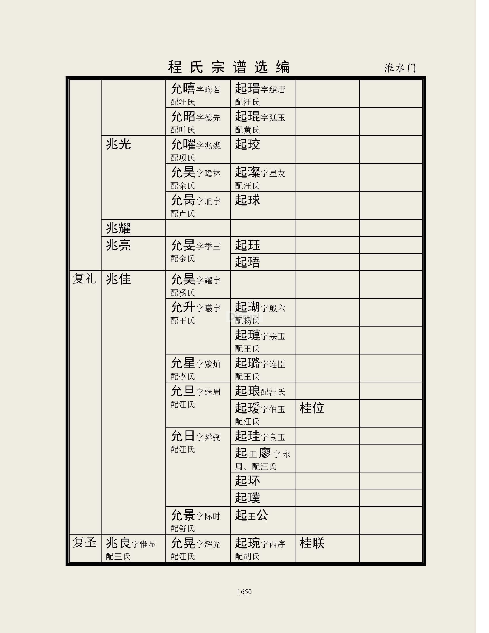 淮水门支系 (23).jpg