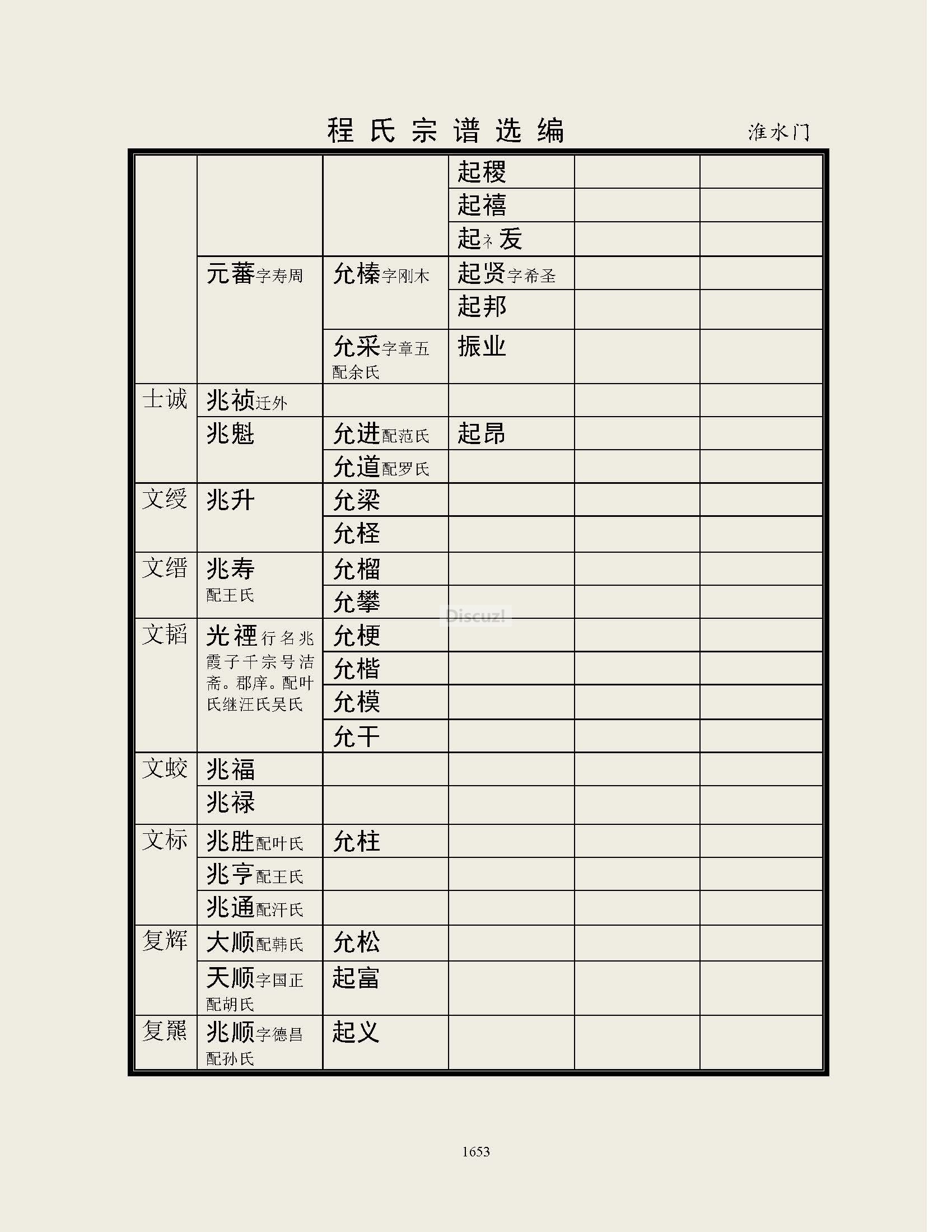淮水门支系 (26).jpg
