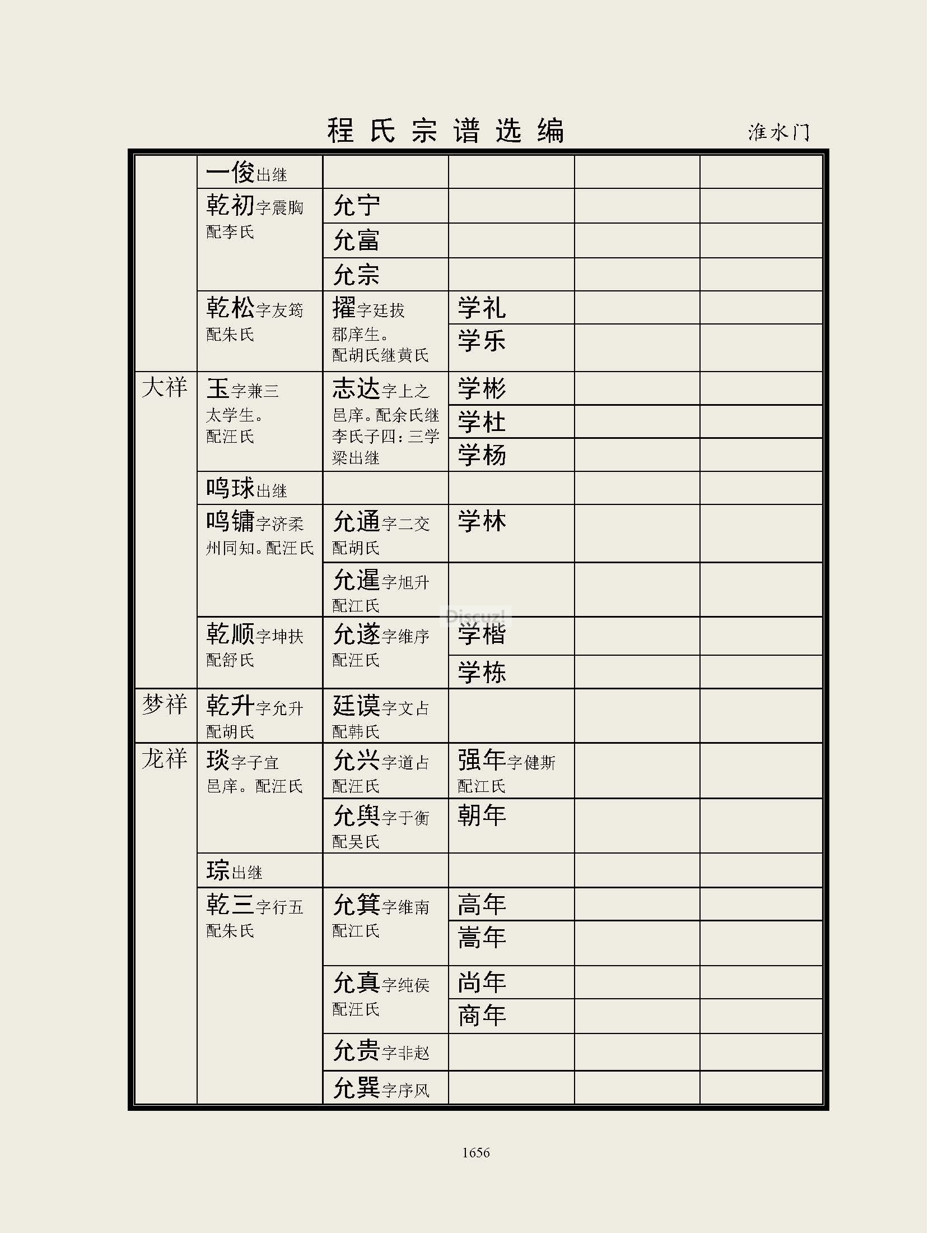 淮水门支系 (29).jpg