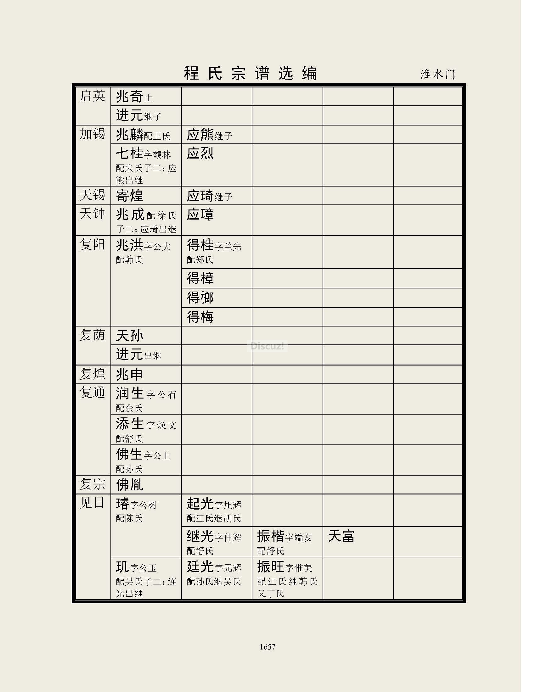 淮水门支系 (30).jpg