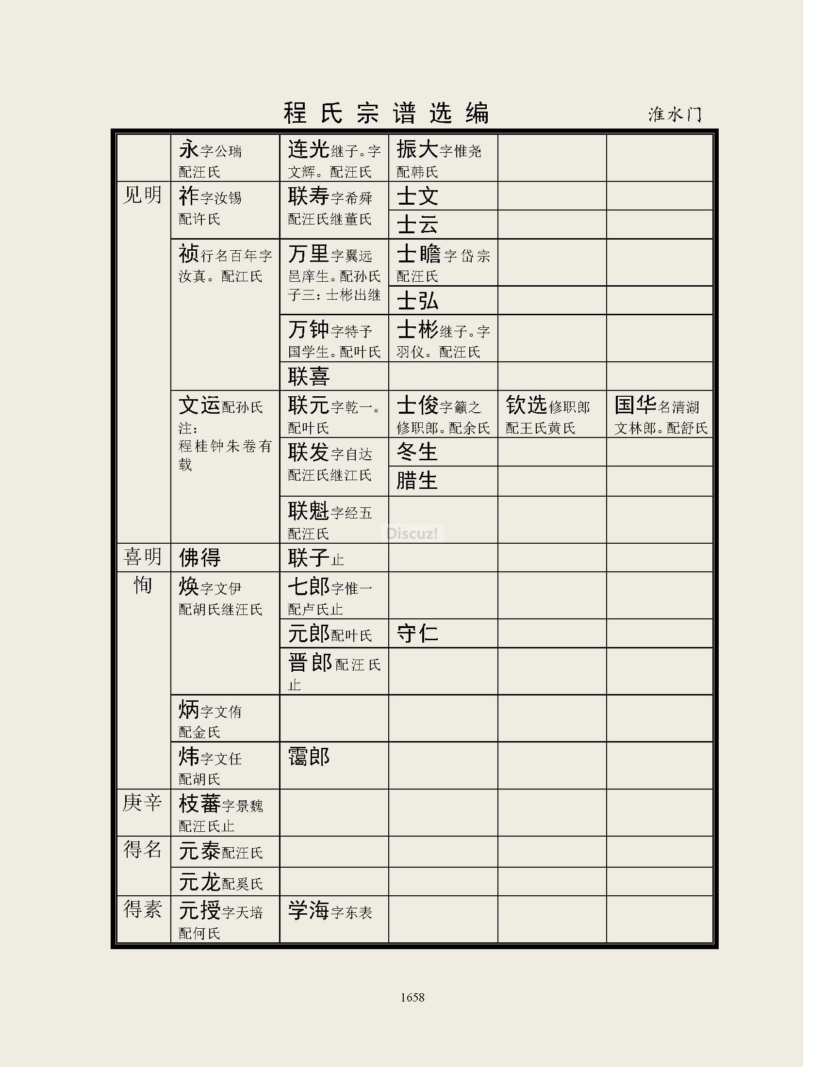 淮水门支系 (31).jpg