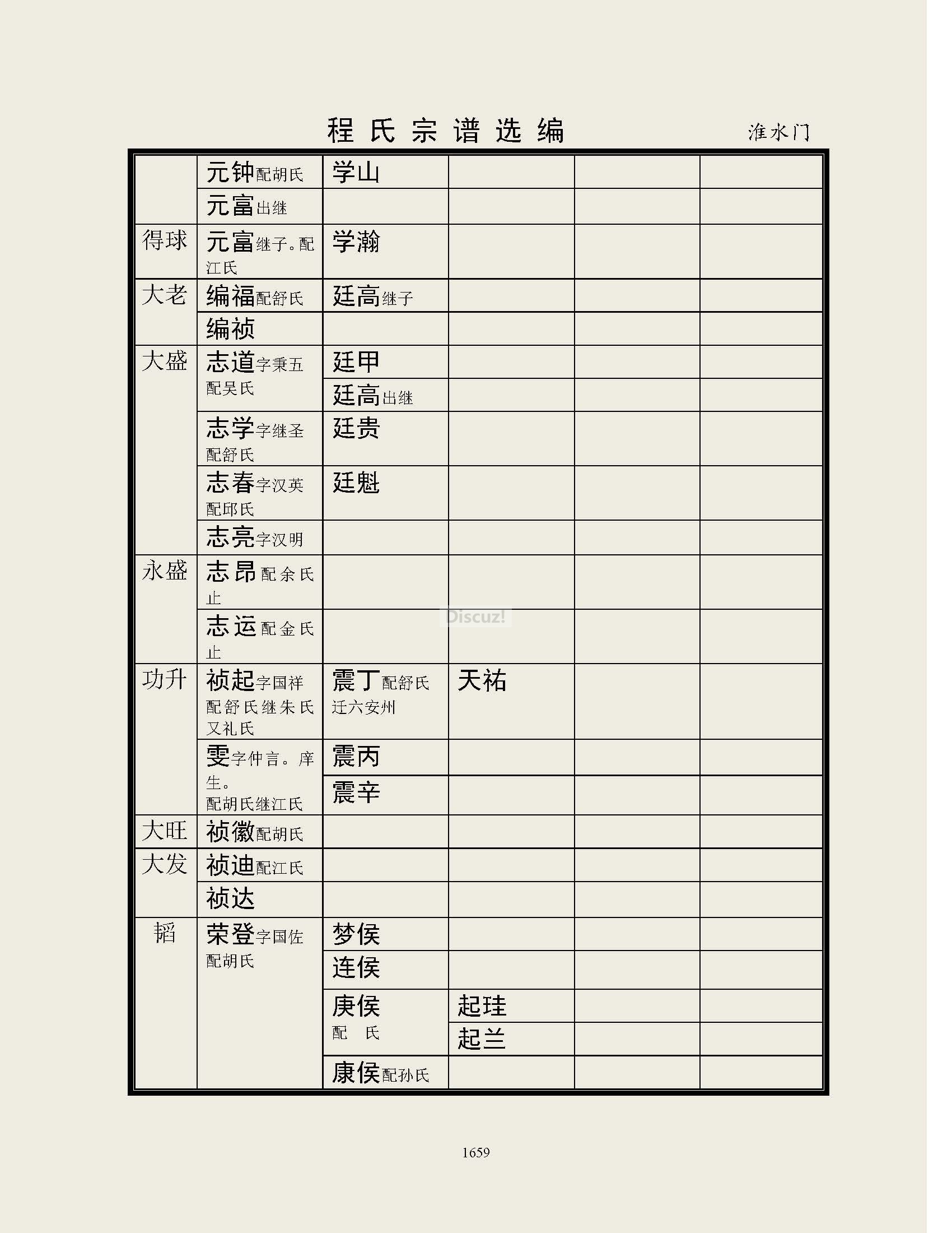 淮水门支系 (32).jpg