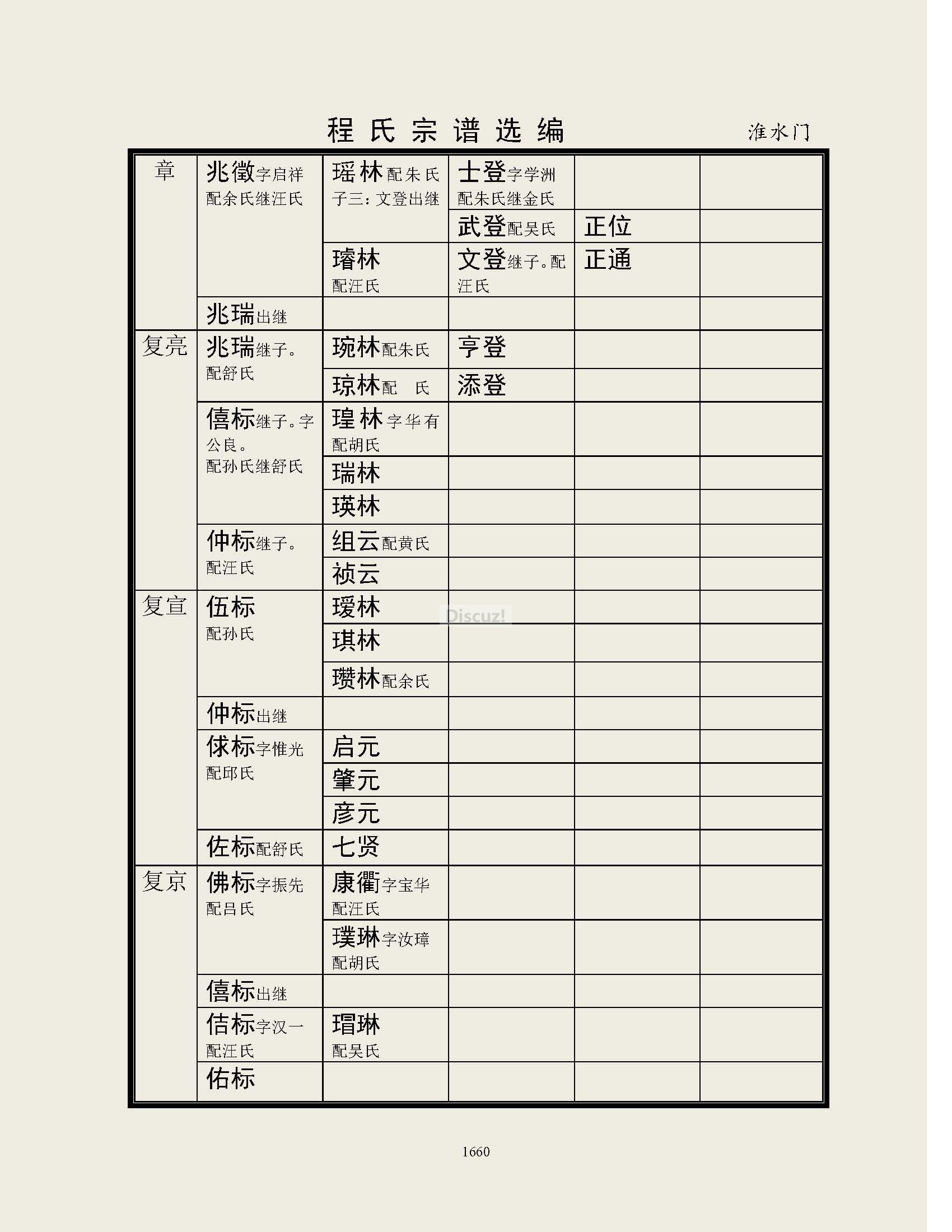 淮水门支系 (33).jpg
