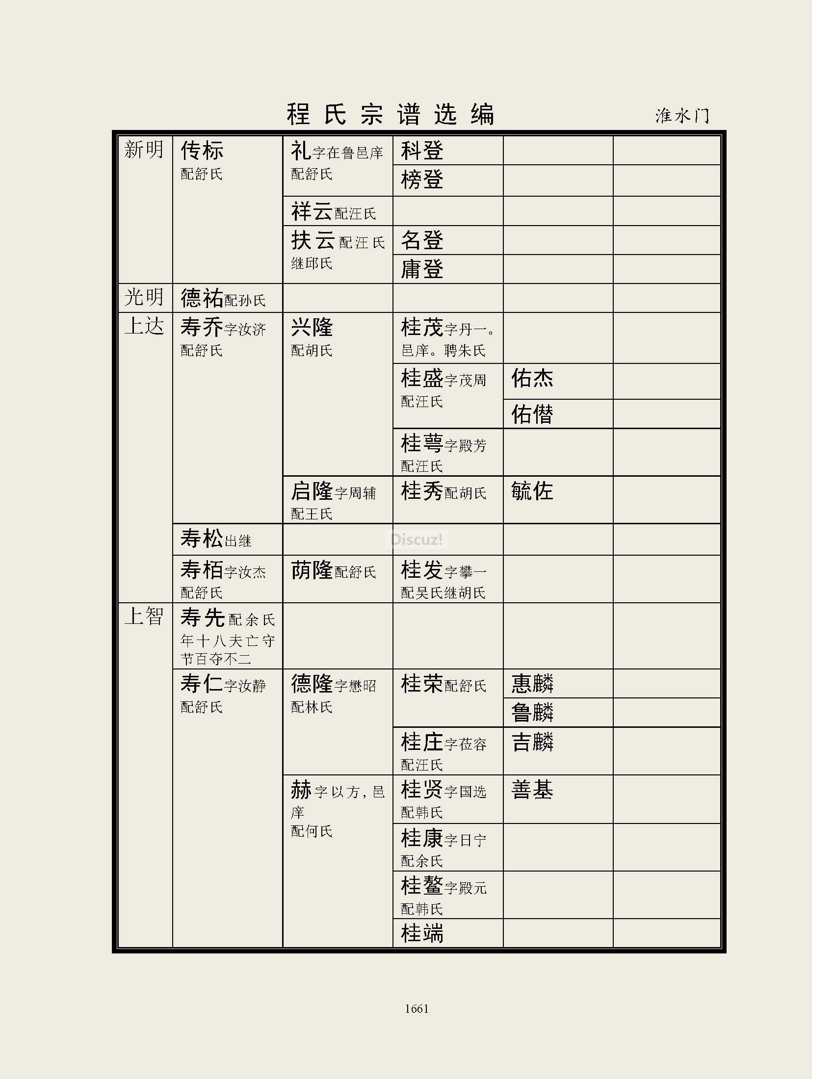 淮水门支系 (34).jpg