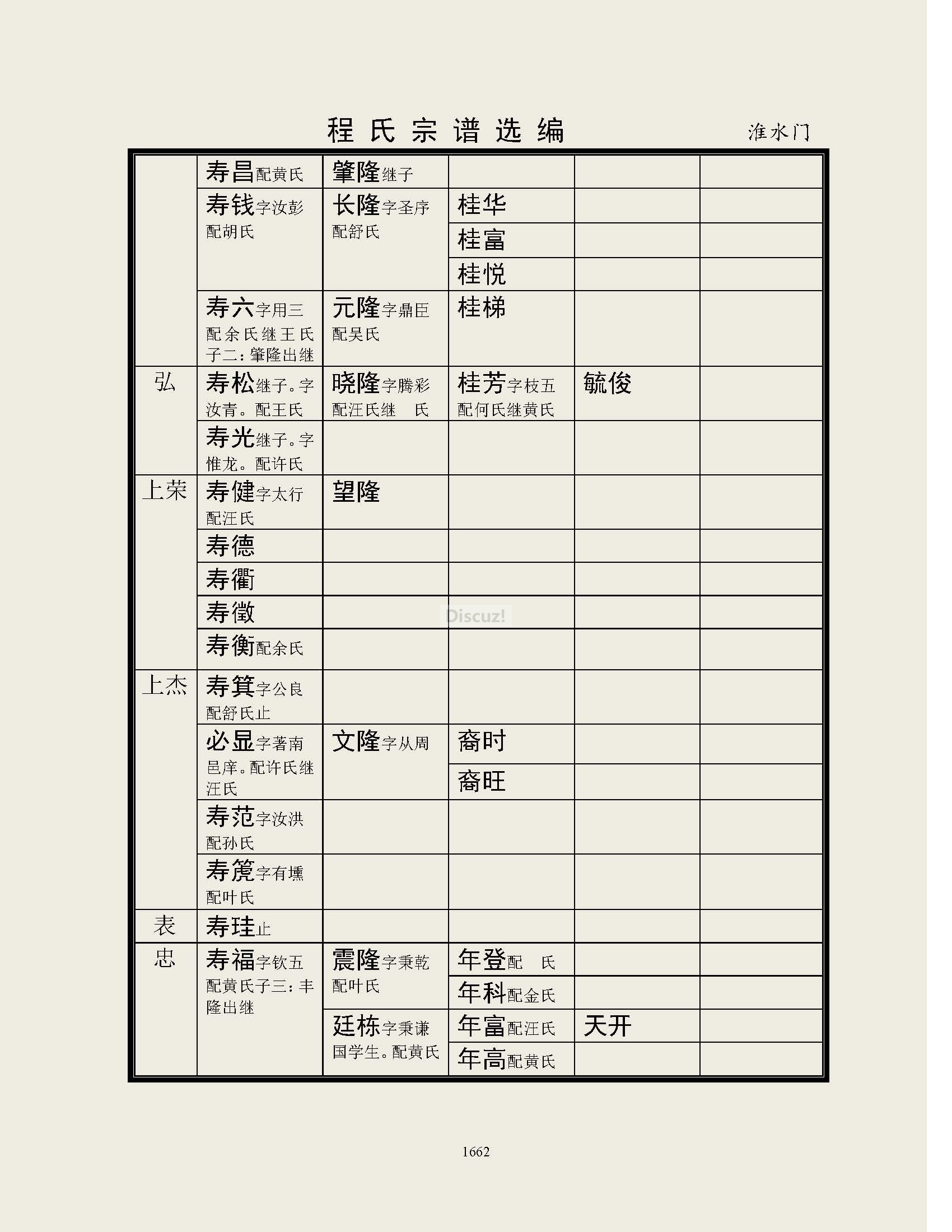 淮水门支系 (35).jpg