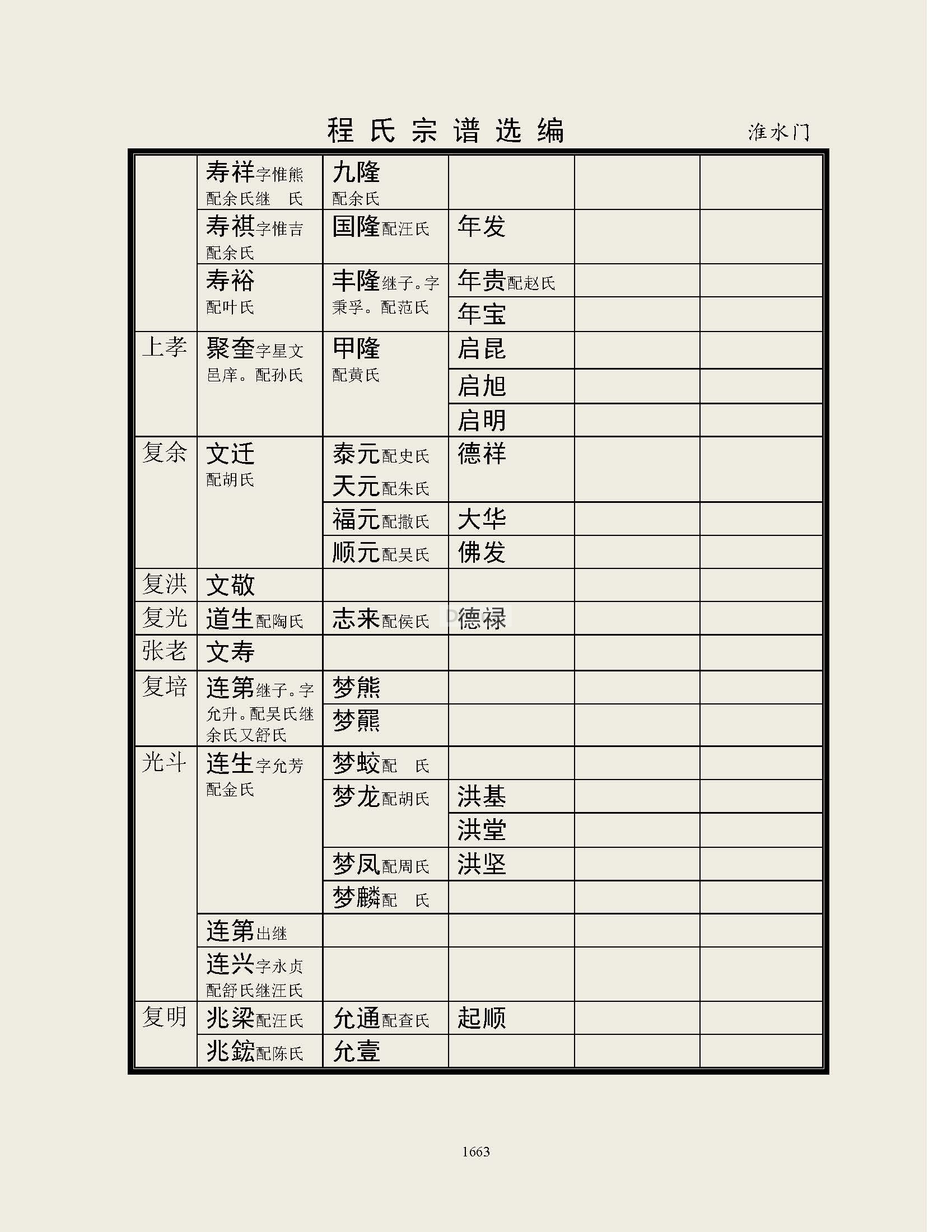 淮水门支系 (36).jpg