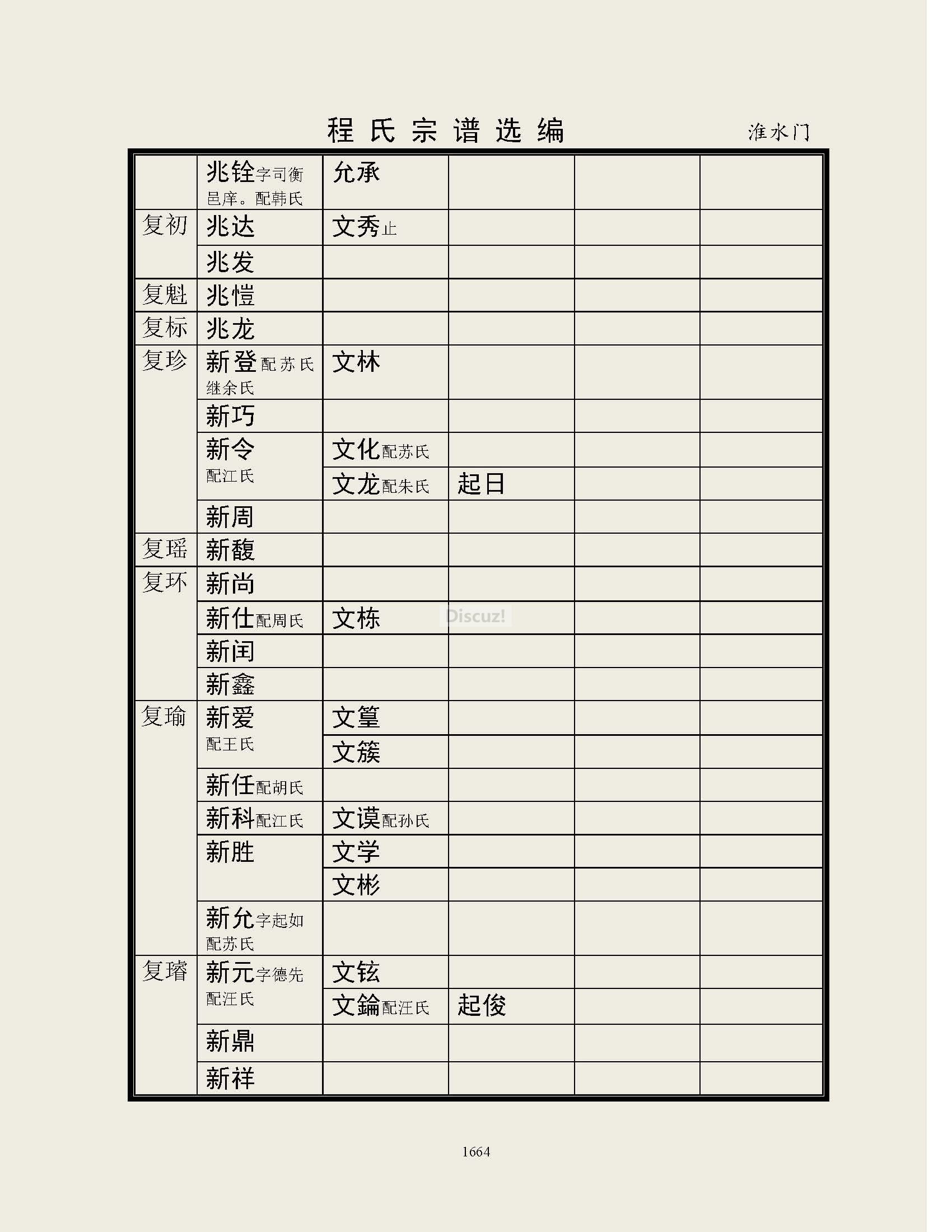 淮水门支系 (37).jpg