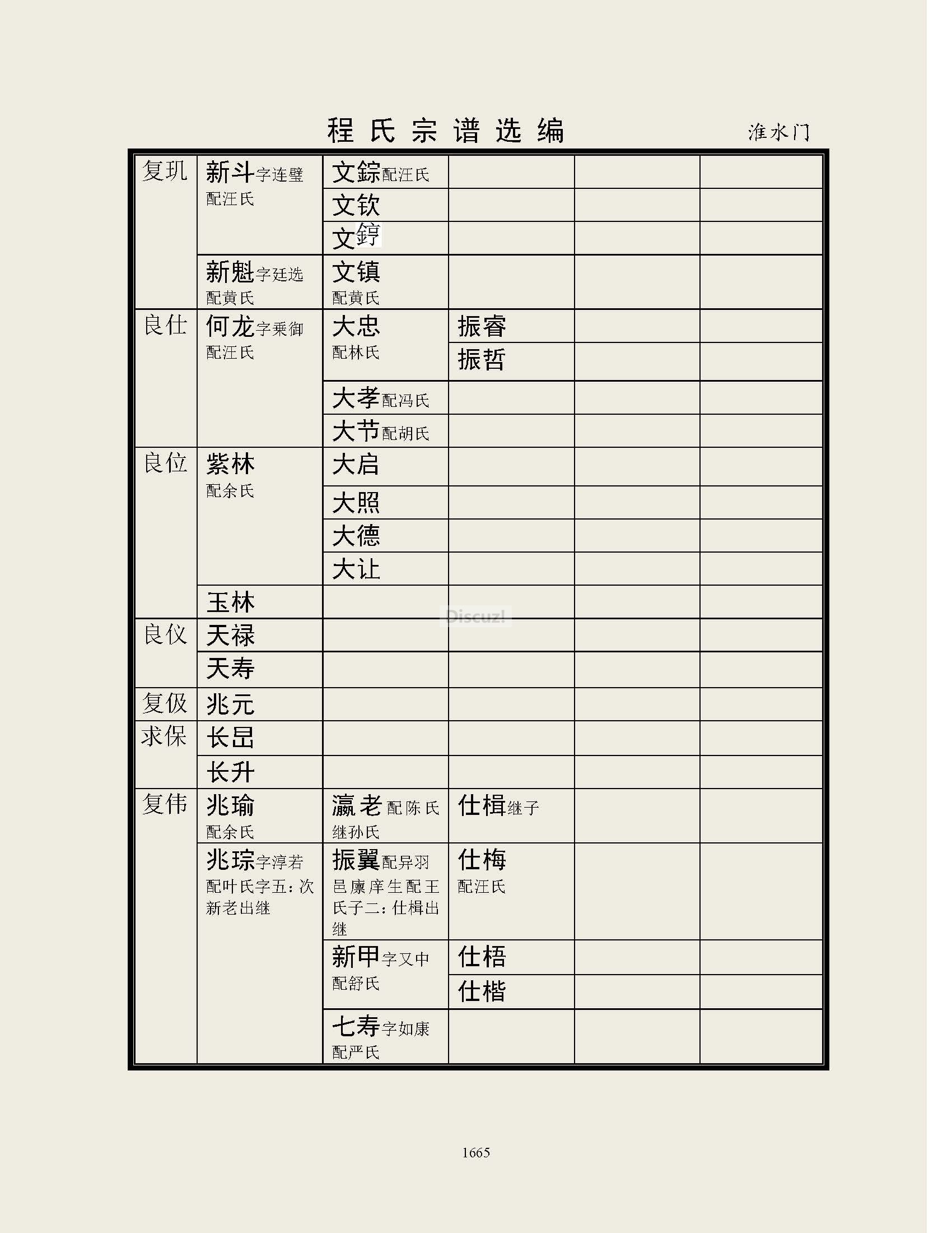 淮水门支系 (38).jpg