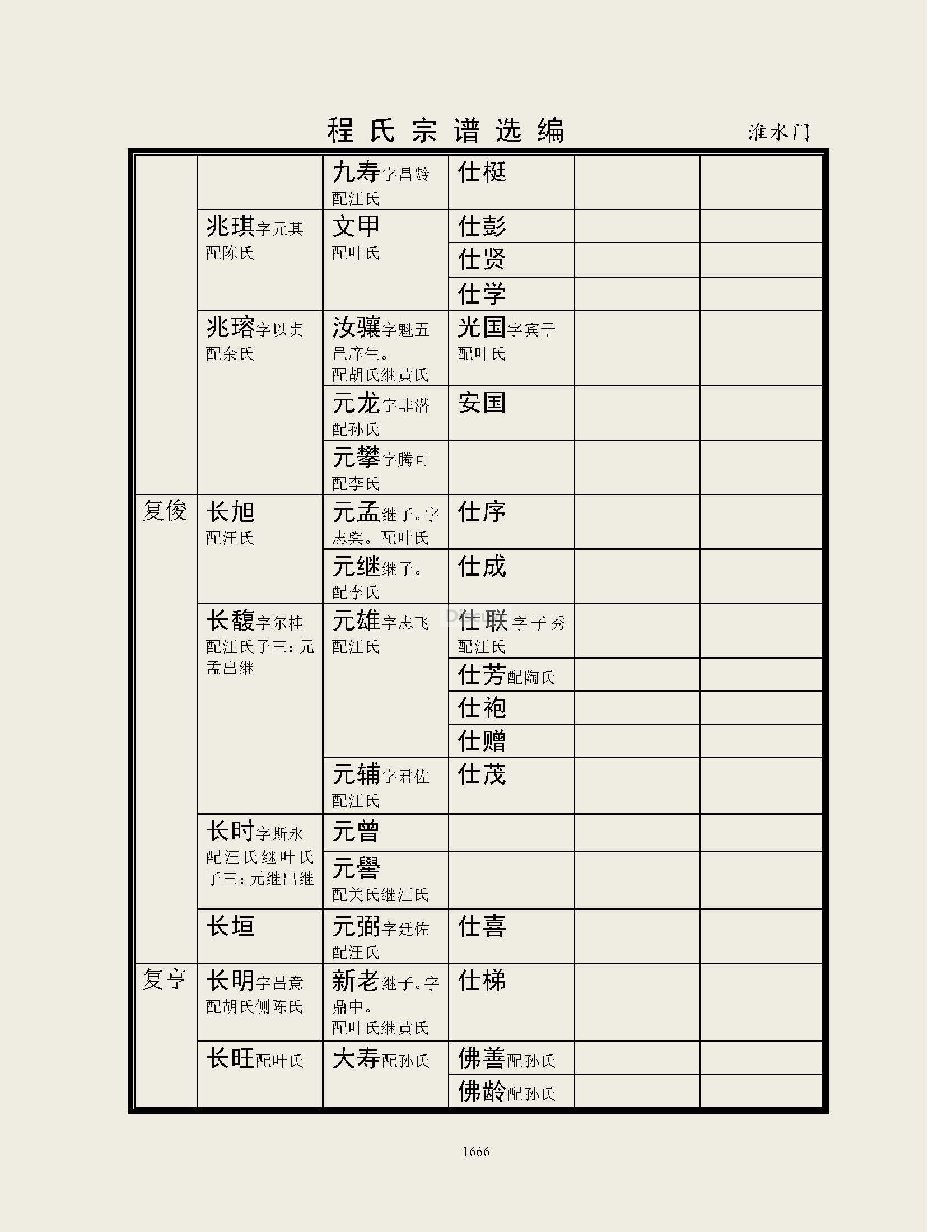 淮水门支系 (39).jpg