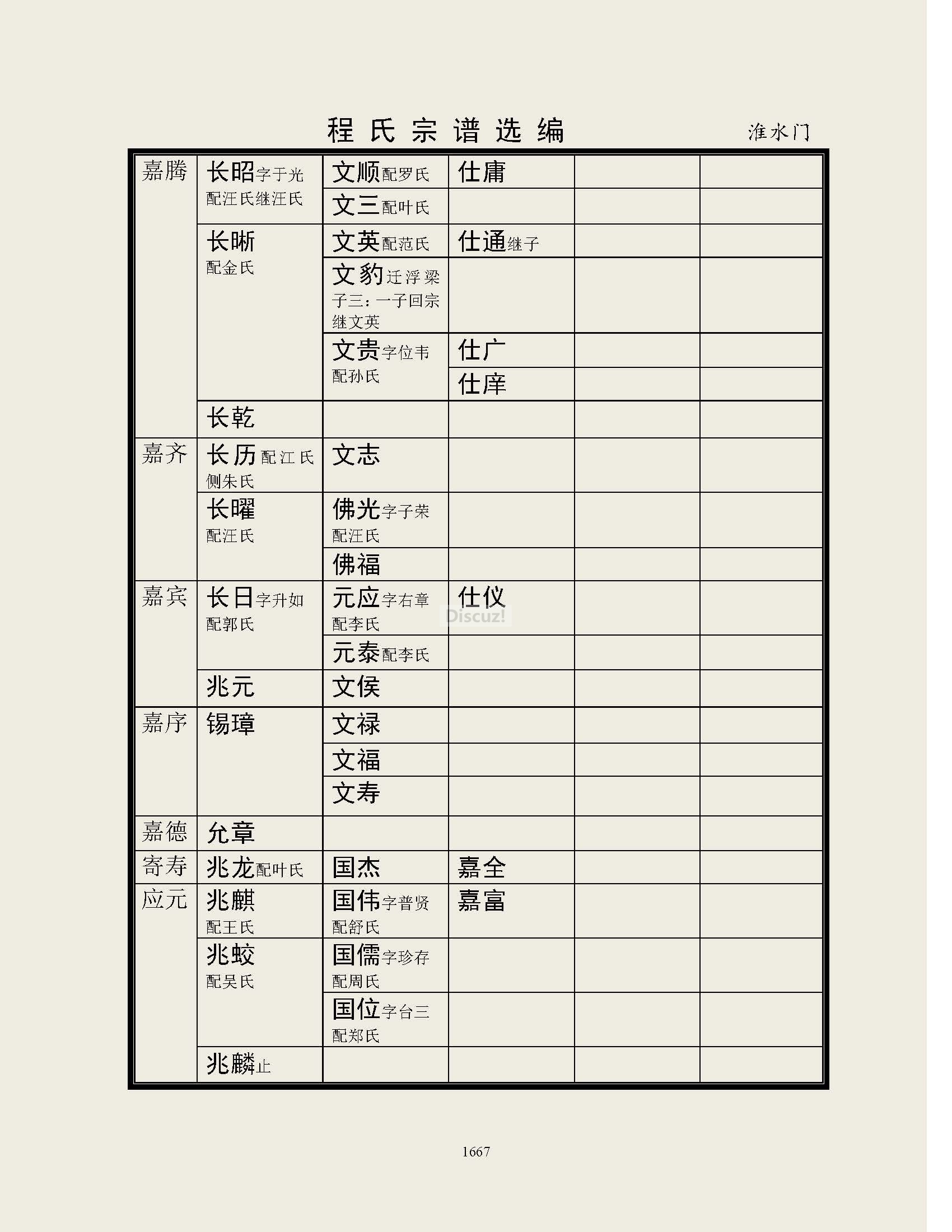 淮水门支系 (40).jpg