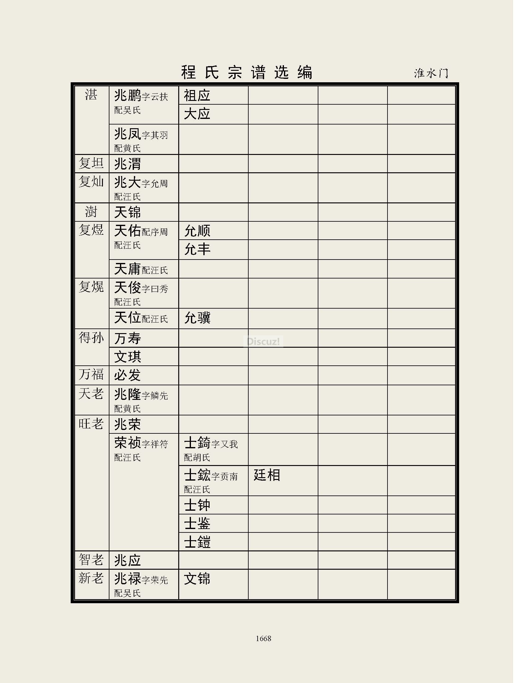 淮水门支系 (41).jpg