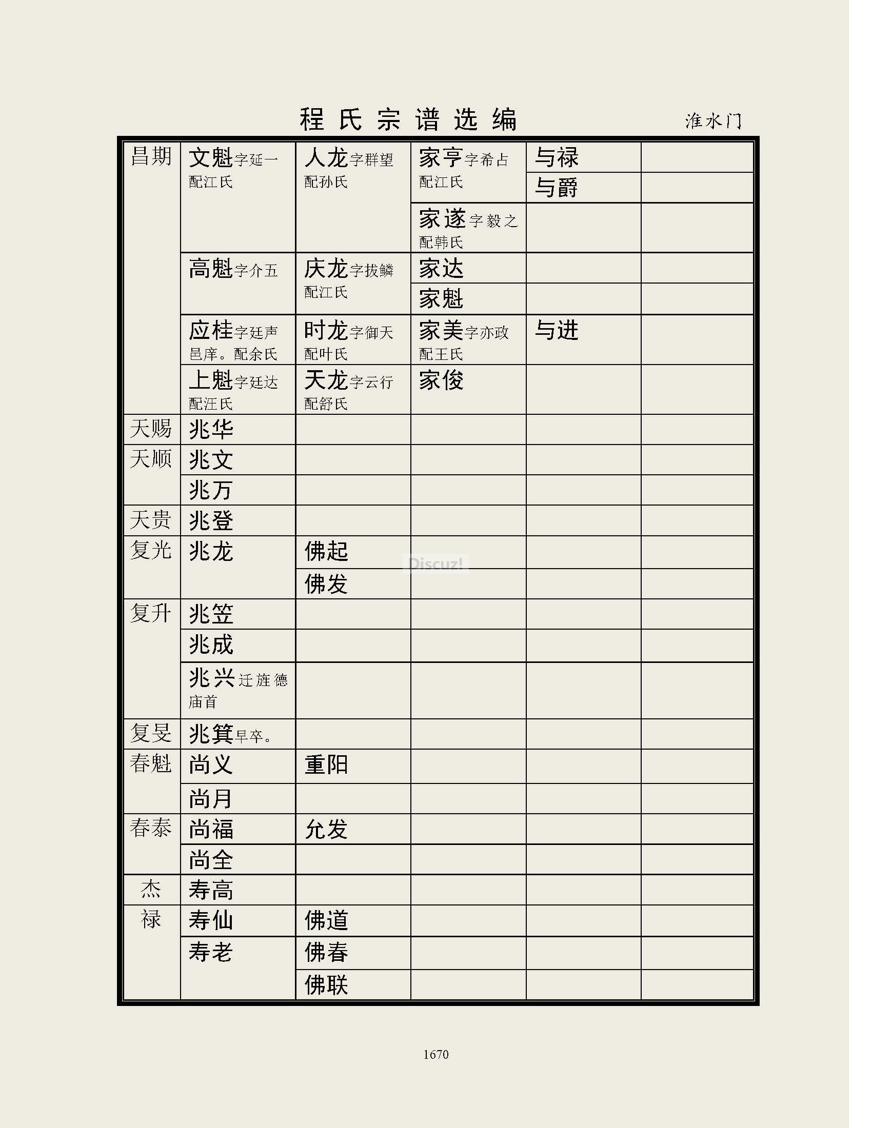 淮水门支系 (43).jpg