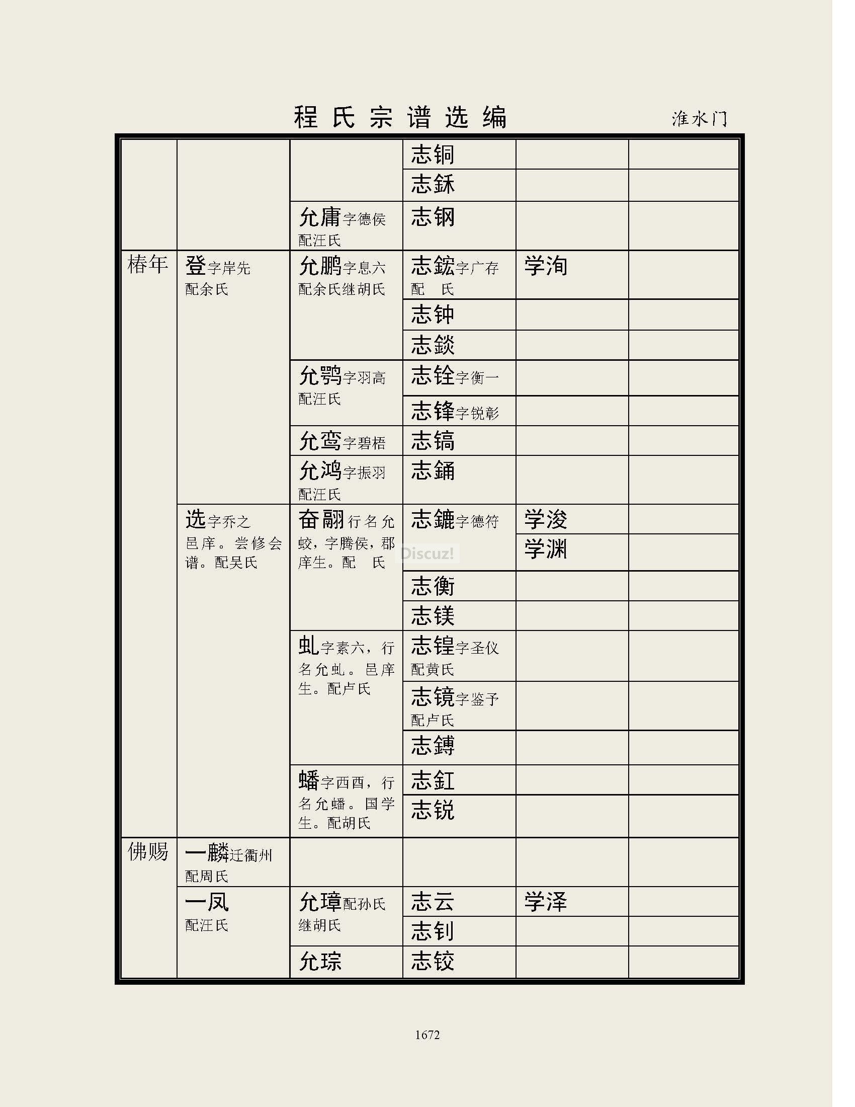 淮水门支系 (45).jpg