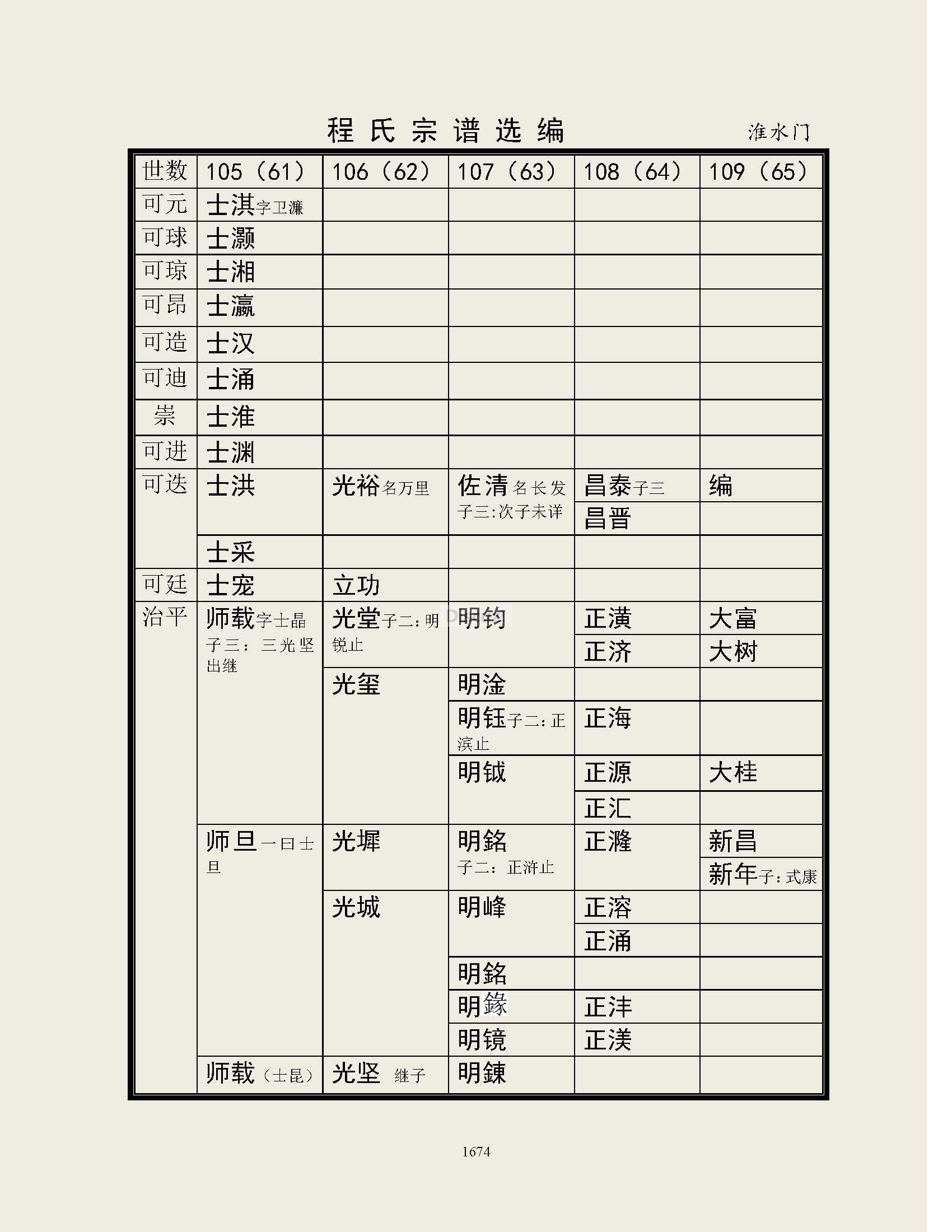 淮水门支系2 (1).jpg