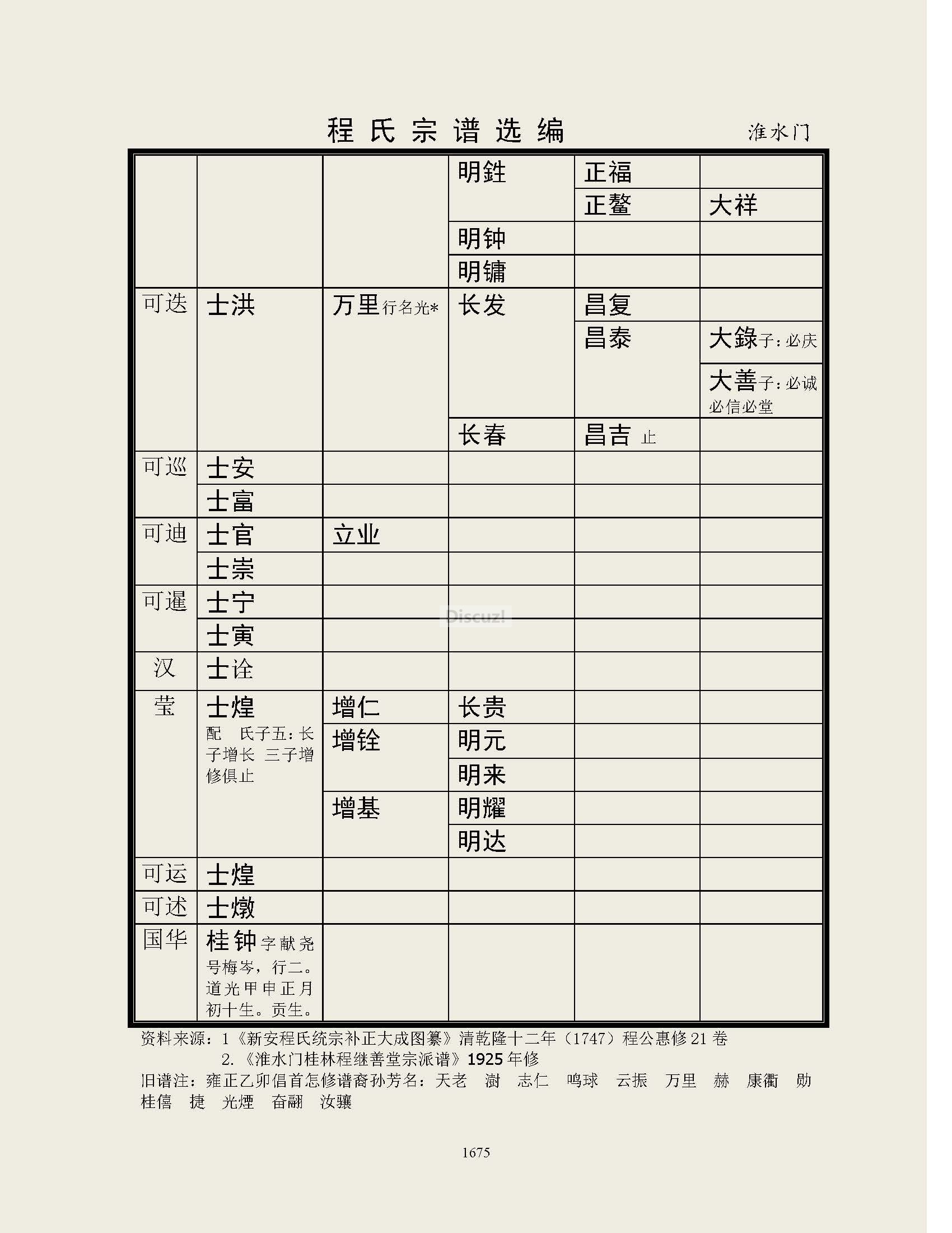 淮水门支系2 (2).jpg