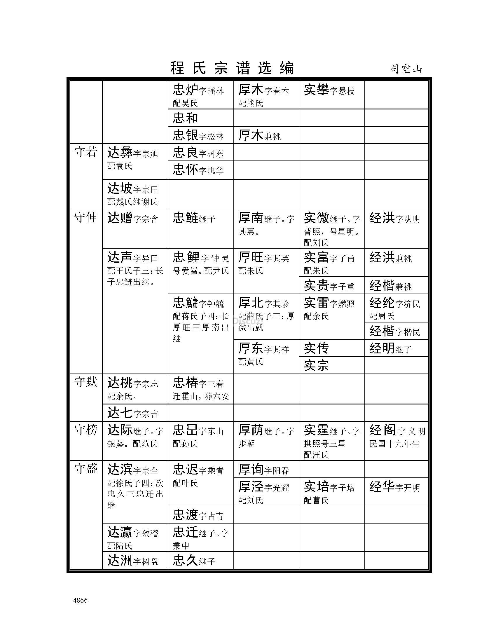 司空山支系 (60).jpg