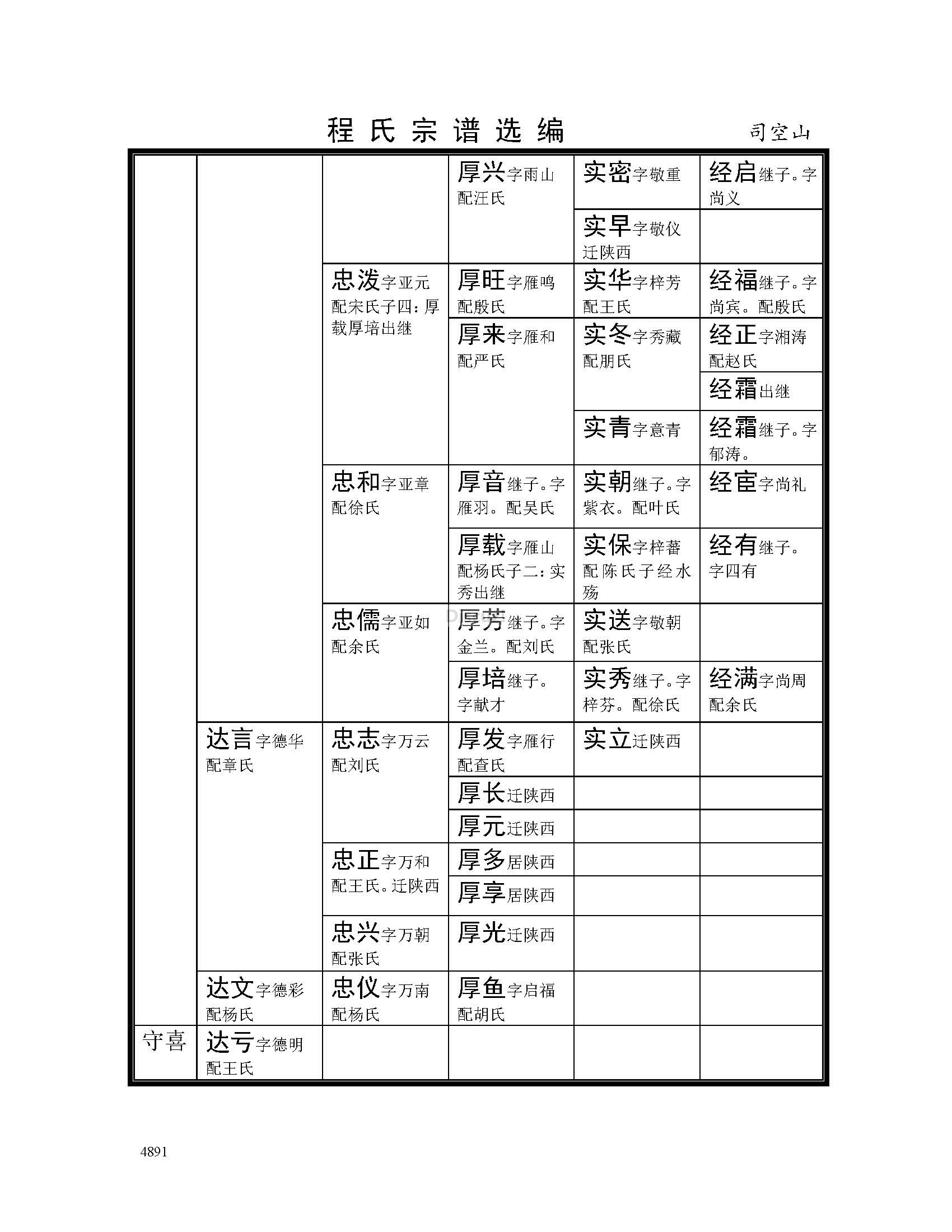 司空山支系 (85).jpg