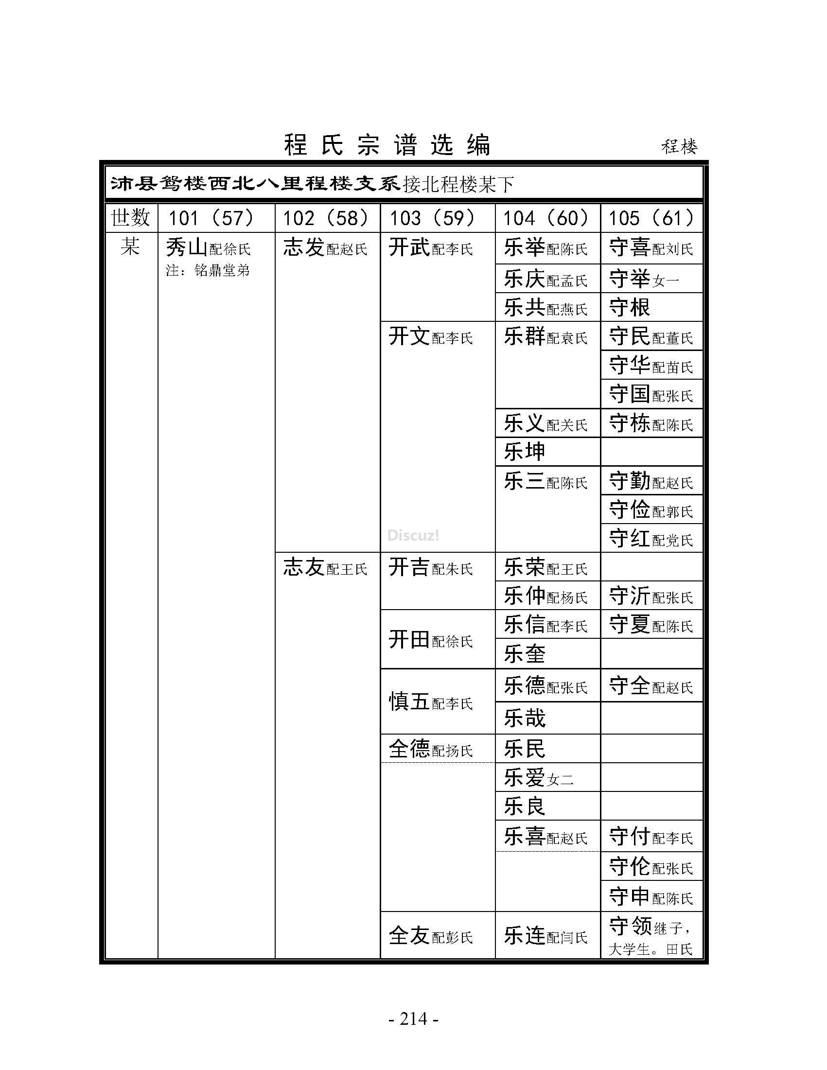 程楼支系 (1).jpg
