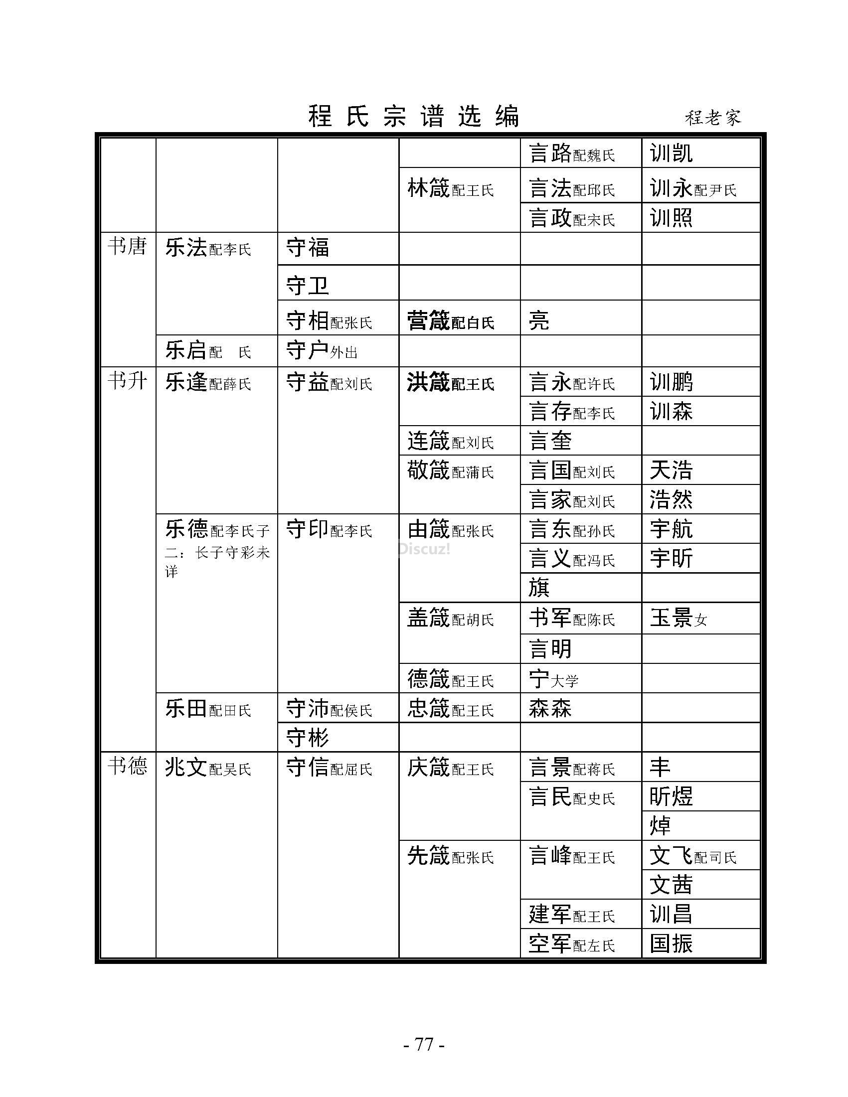 程老家支系 (5).jpg