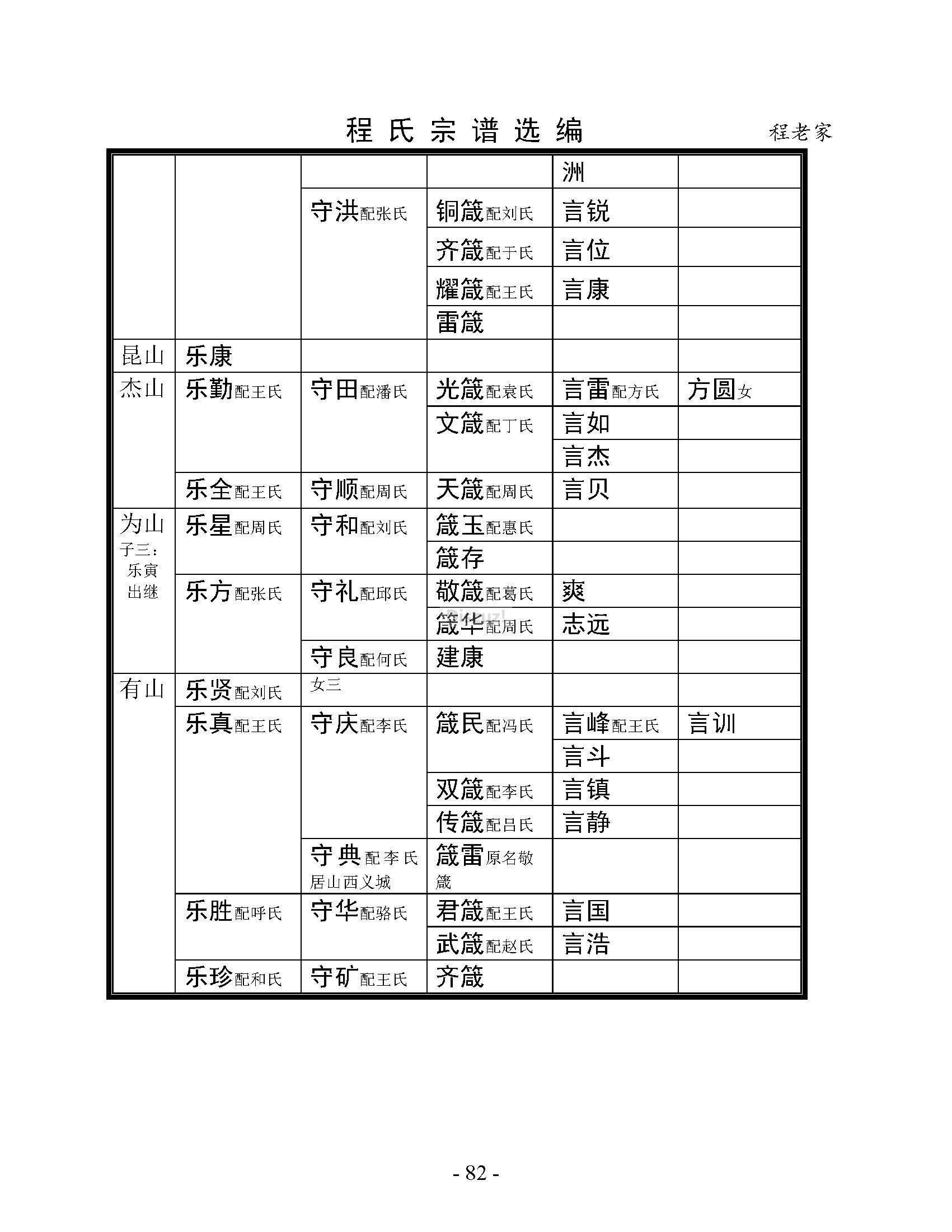 程老家支系 (10).jpg