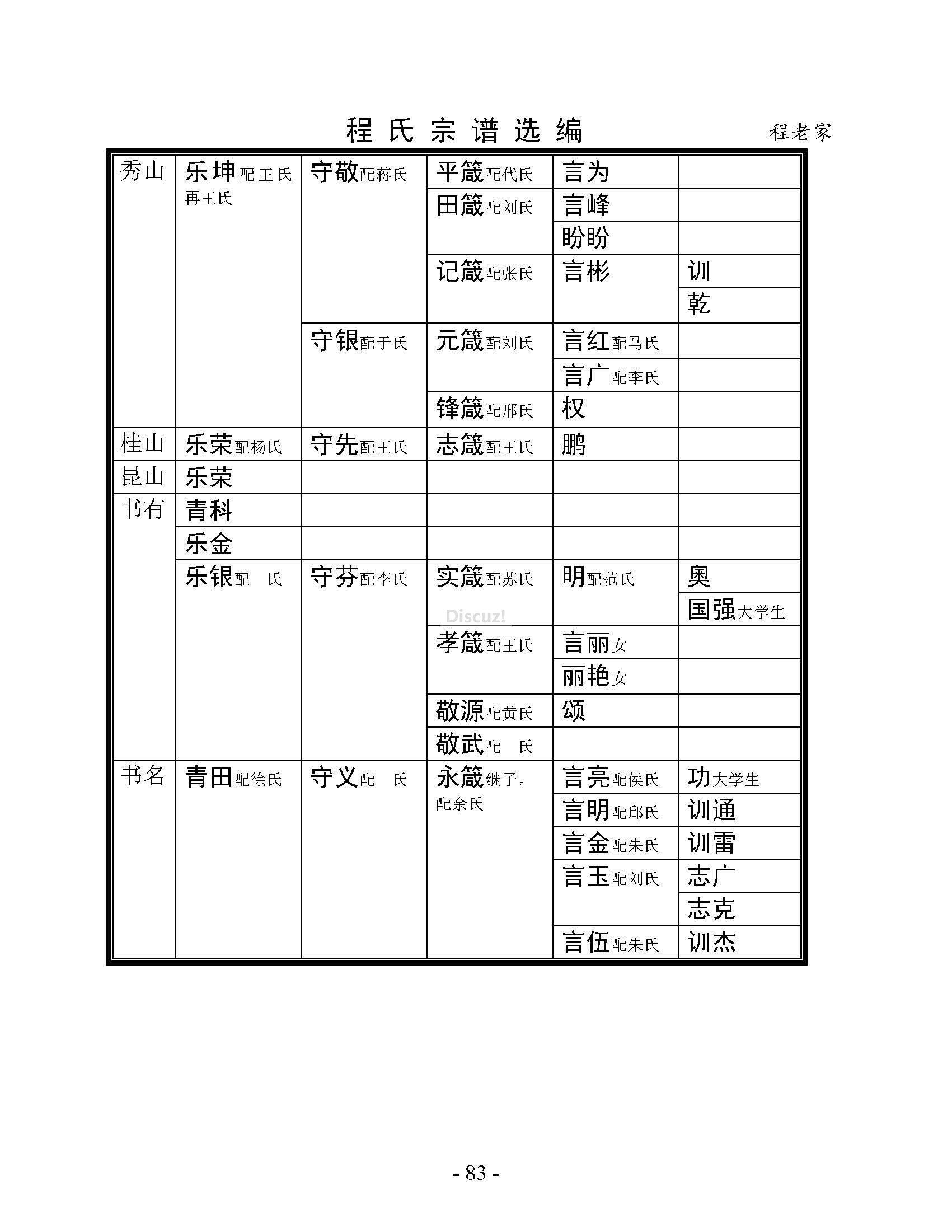 程老家支系 (11).jpg