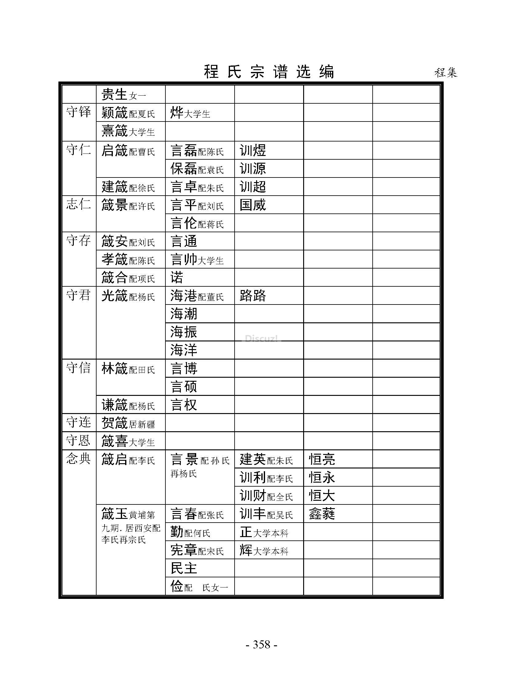 丰县程集支系 (17).jpg