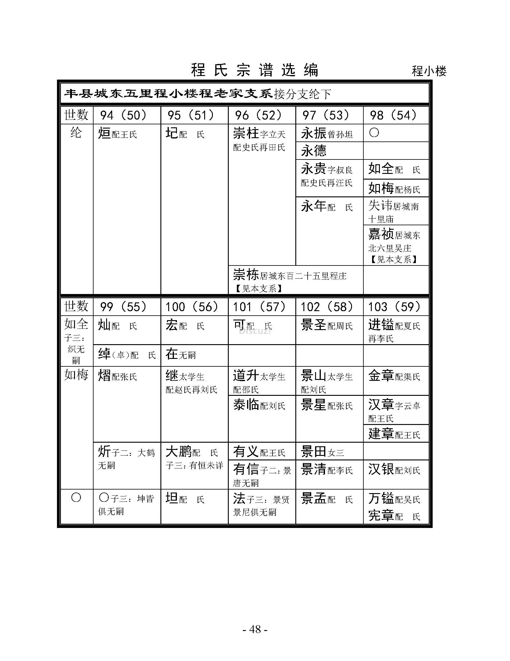 程小楼支系 (1).jpg