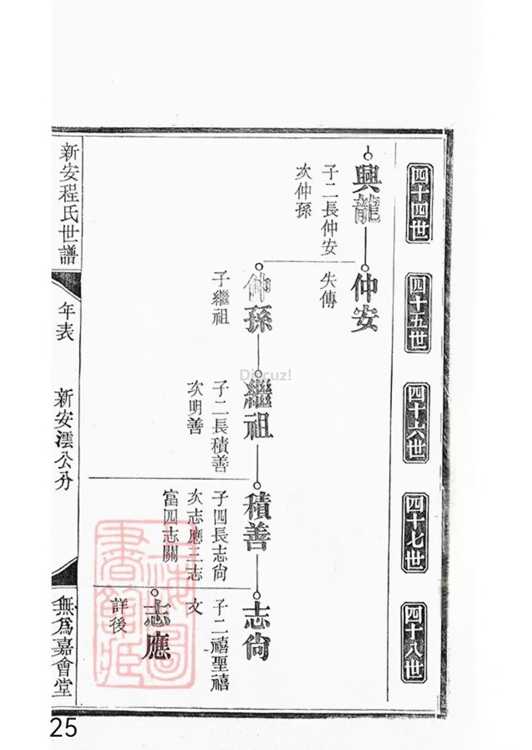 新安程氏世谱年表卷 十 一   第25页.jpg