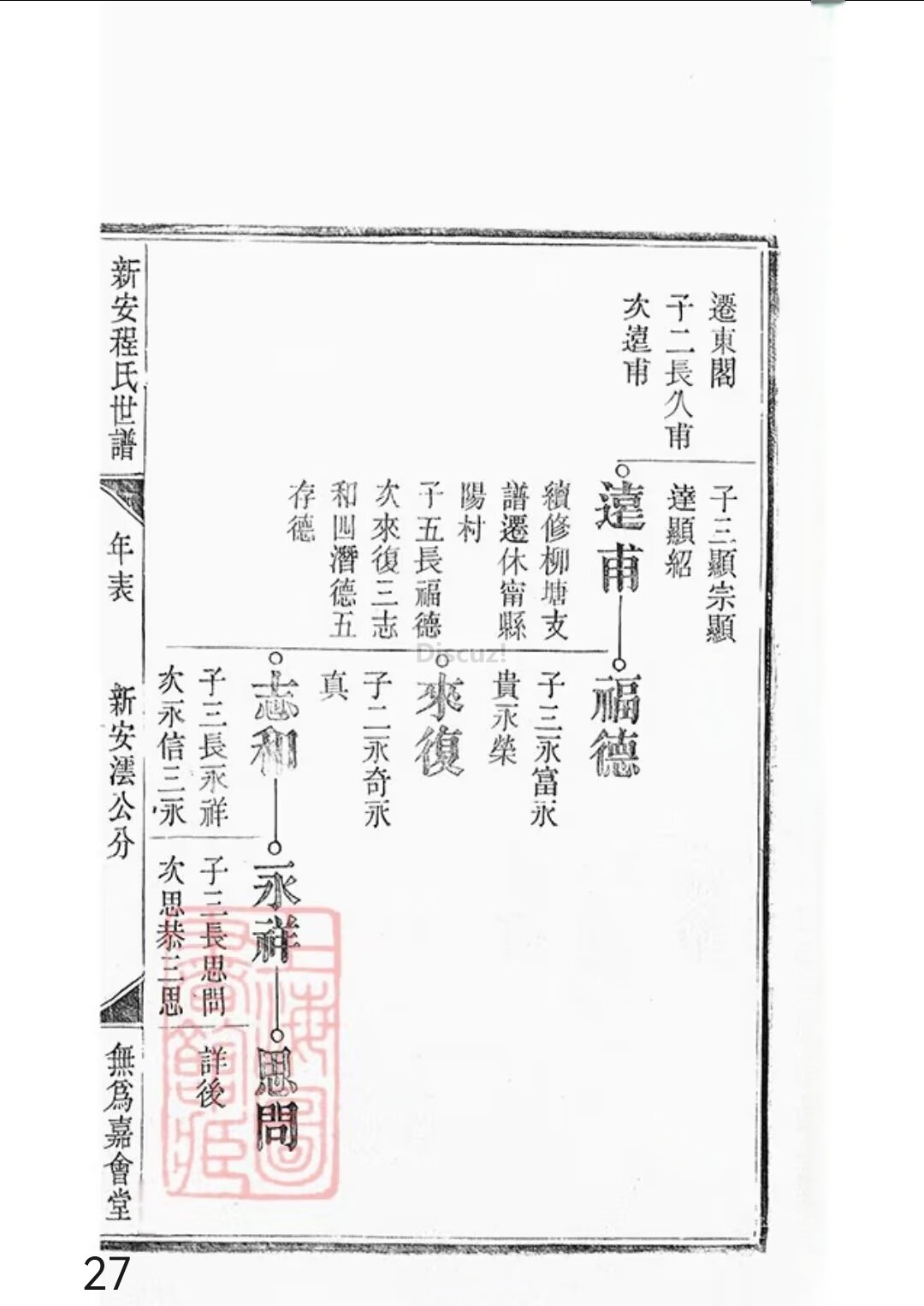 新安程氏世谱年表卷 十 一   第27页.jpg