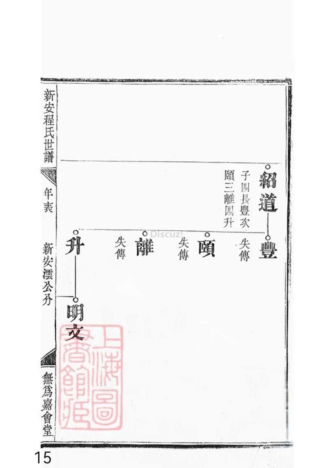 新安程氏世谱年表卷 十 一   第15页.jpg