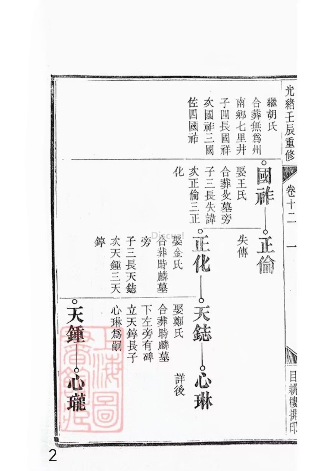 新安程氏世谱年表卷 十二   第2页.jpg