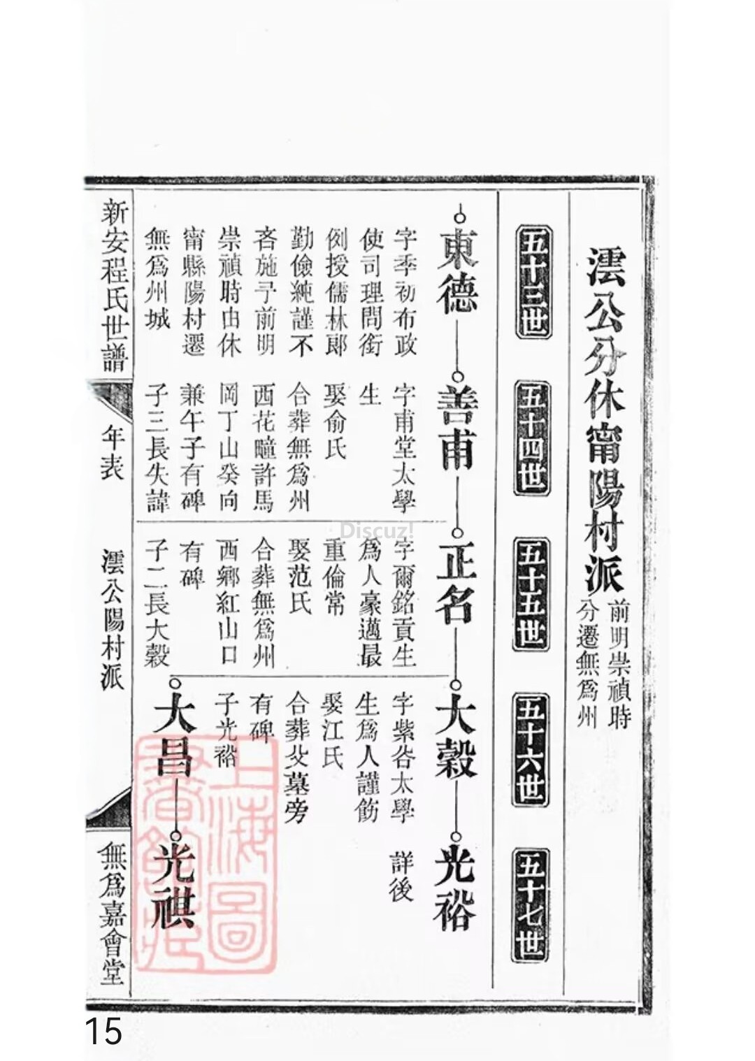 新安程氏世谱年表 卷十二第15页.jpg
