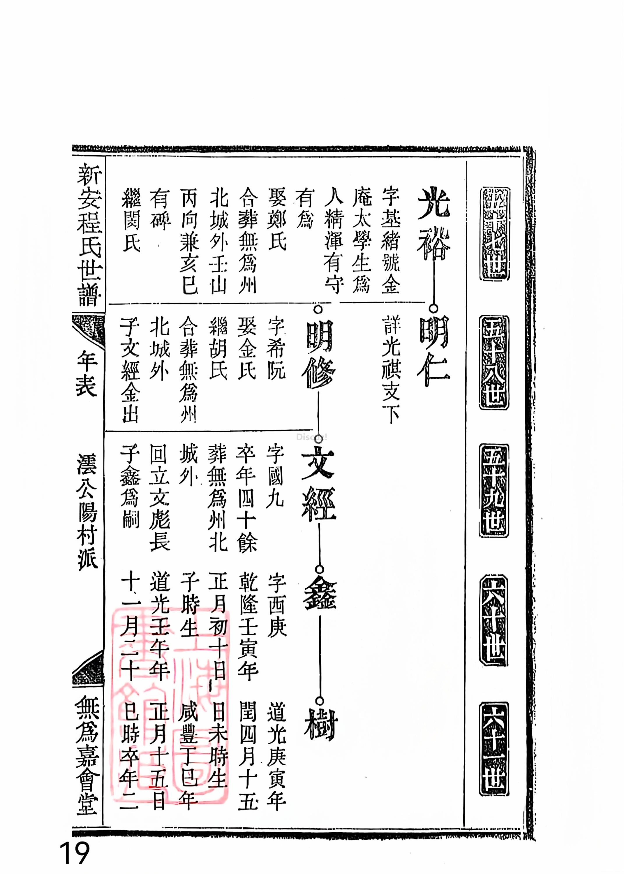 新安程氏世谱年表 卷十二第19页.jpg