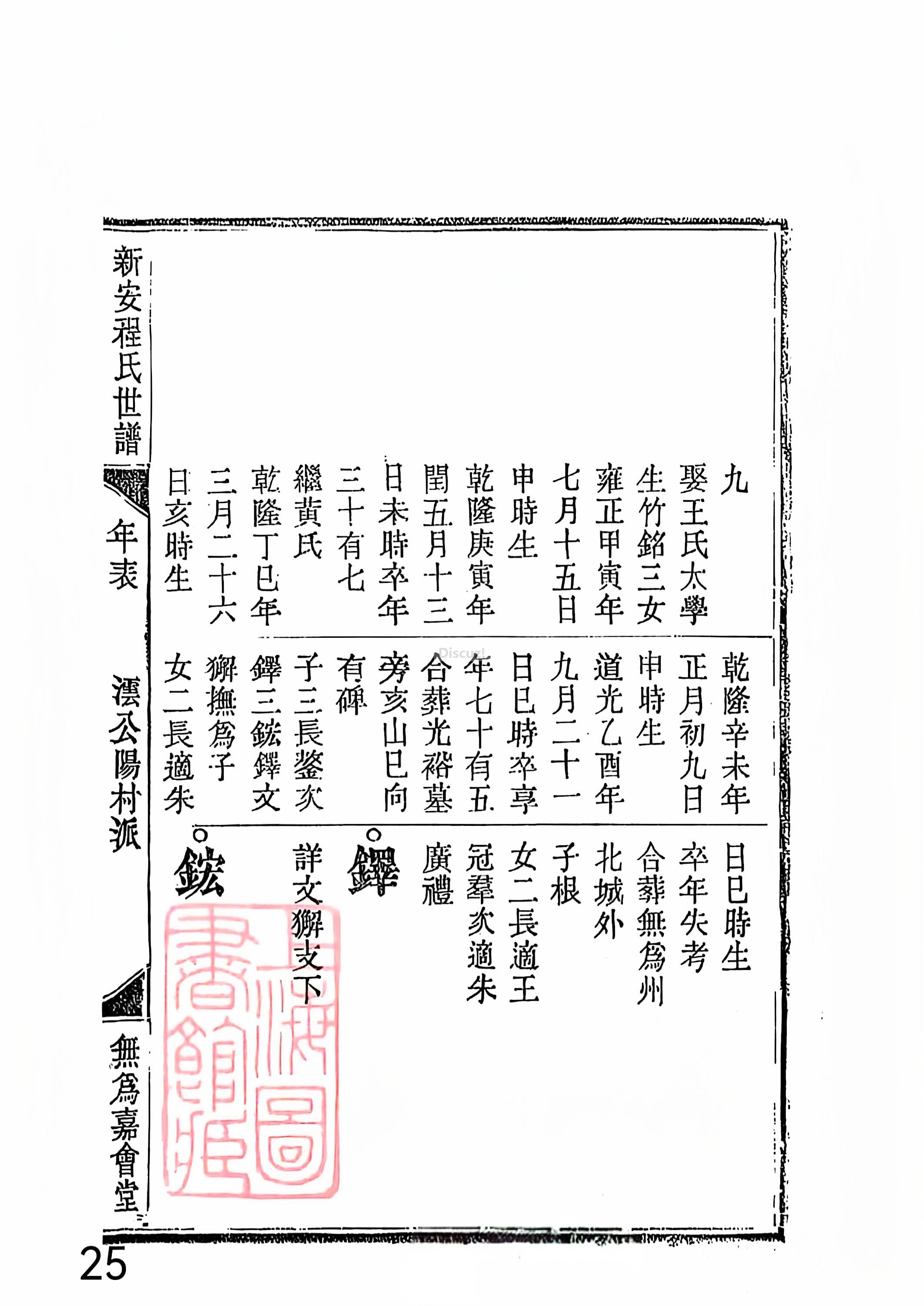 新安程氏世谱年表 卷十二第25页.jpg