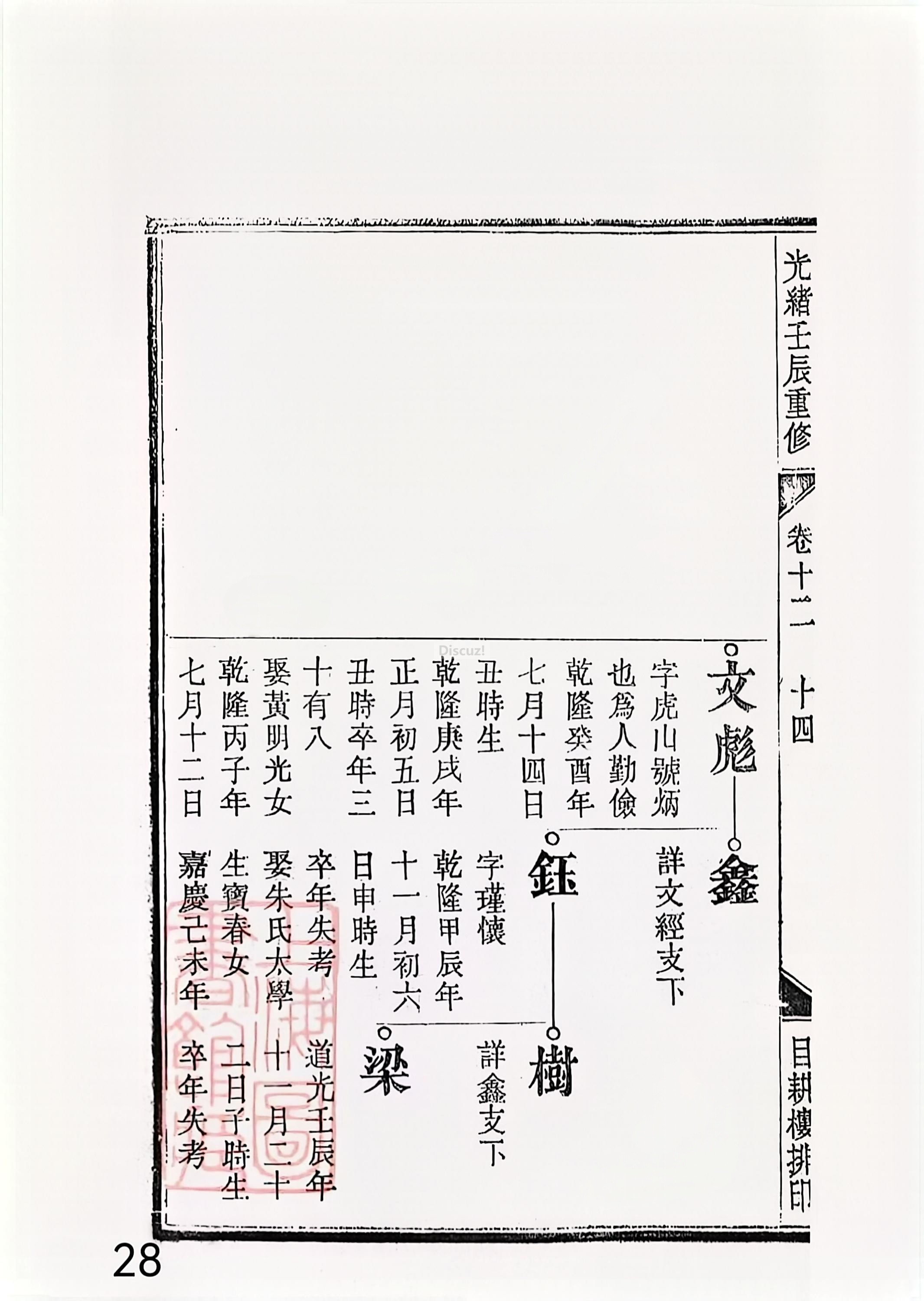 新安程氏世谱年表 卷十二第28页.jpg