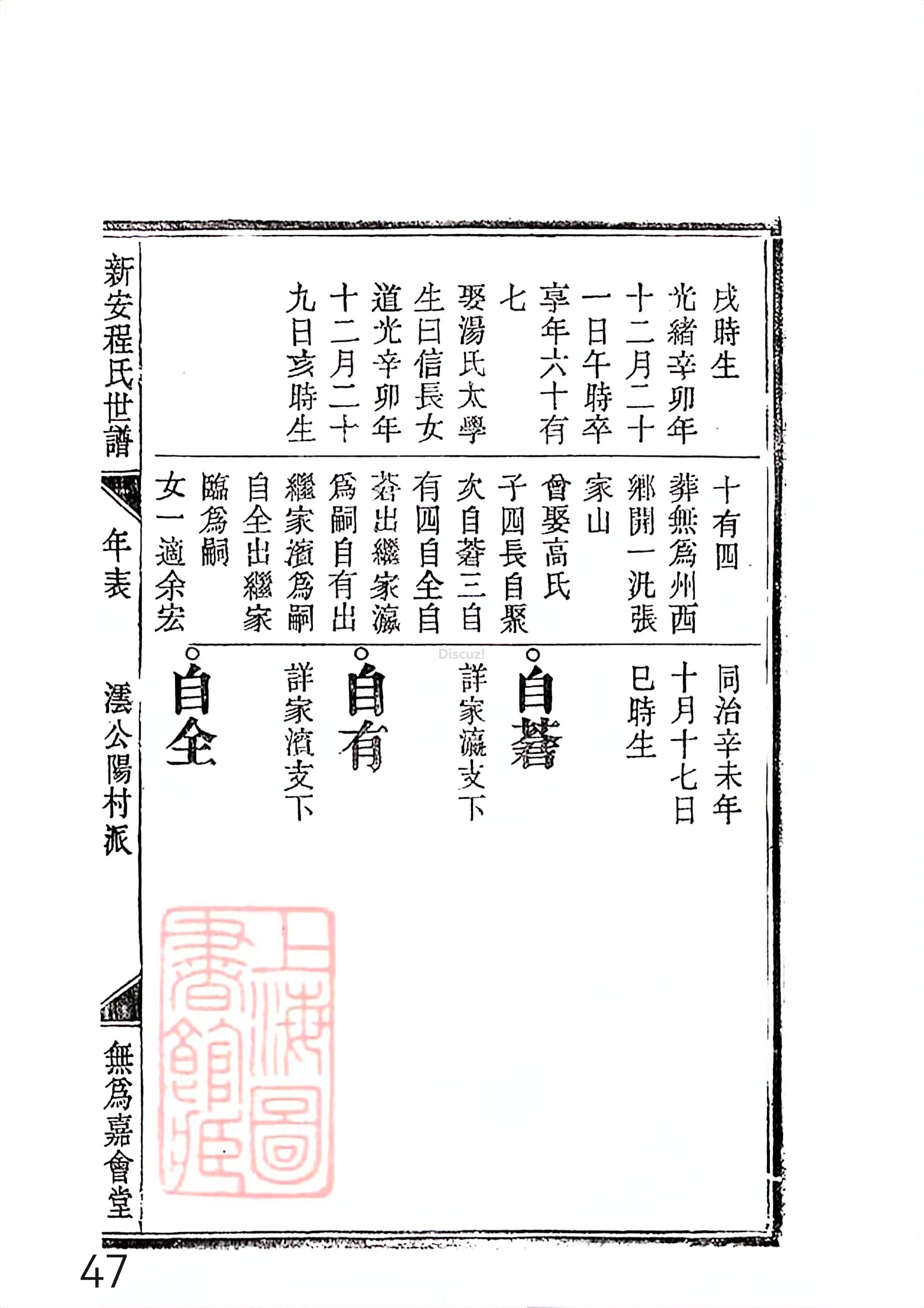 新安程氏世谱年表 卷十二第47页.jpg