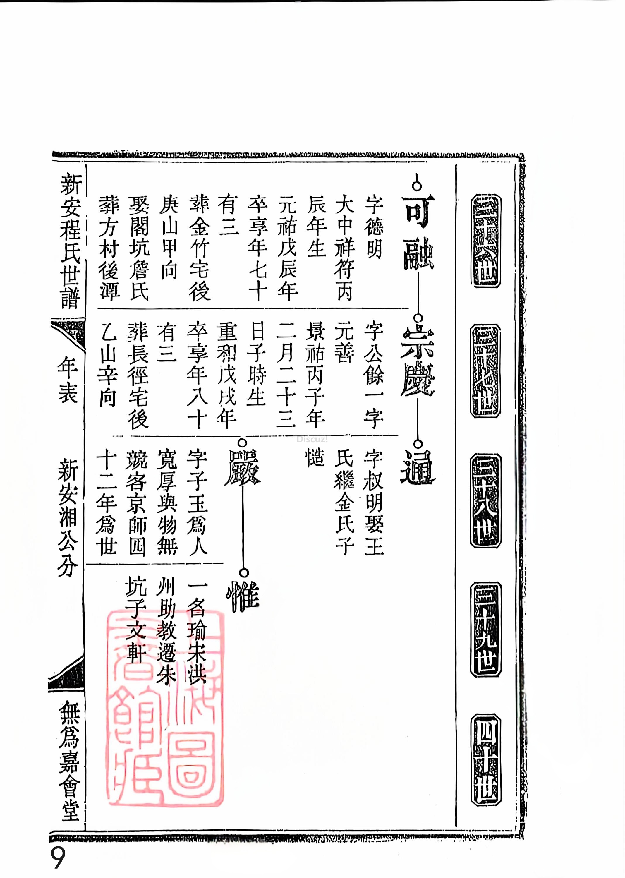 新安程氏世谱年表 卷十三 第9页.jpg