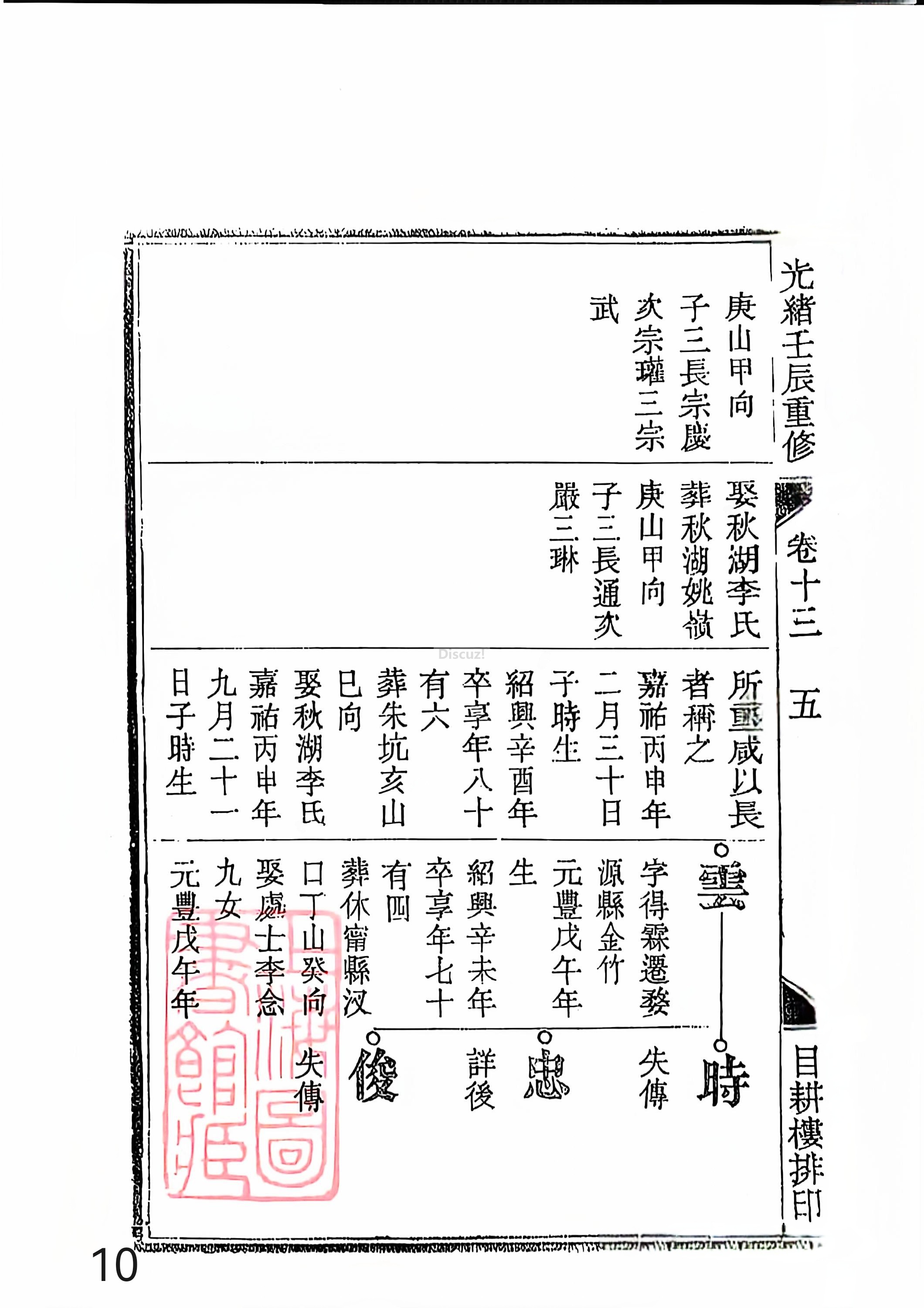 新安程氏世谱年表 卷十三 第10页.jpg