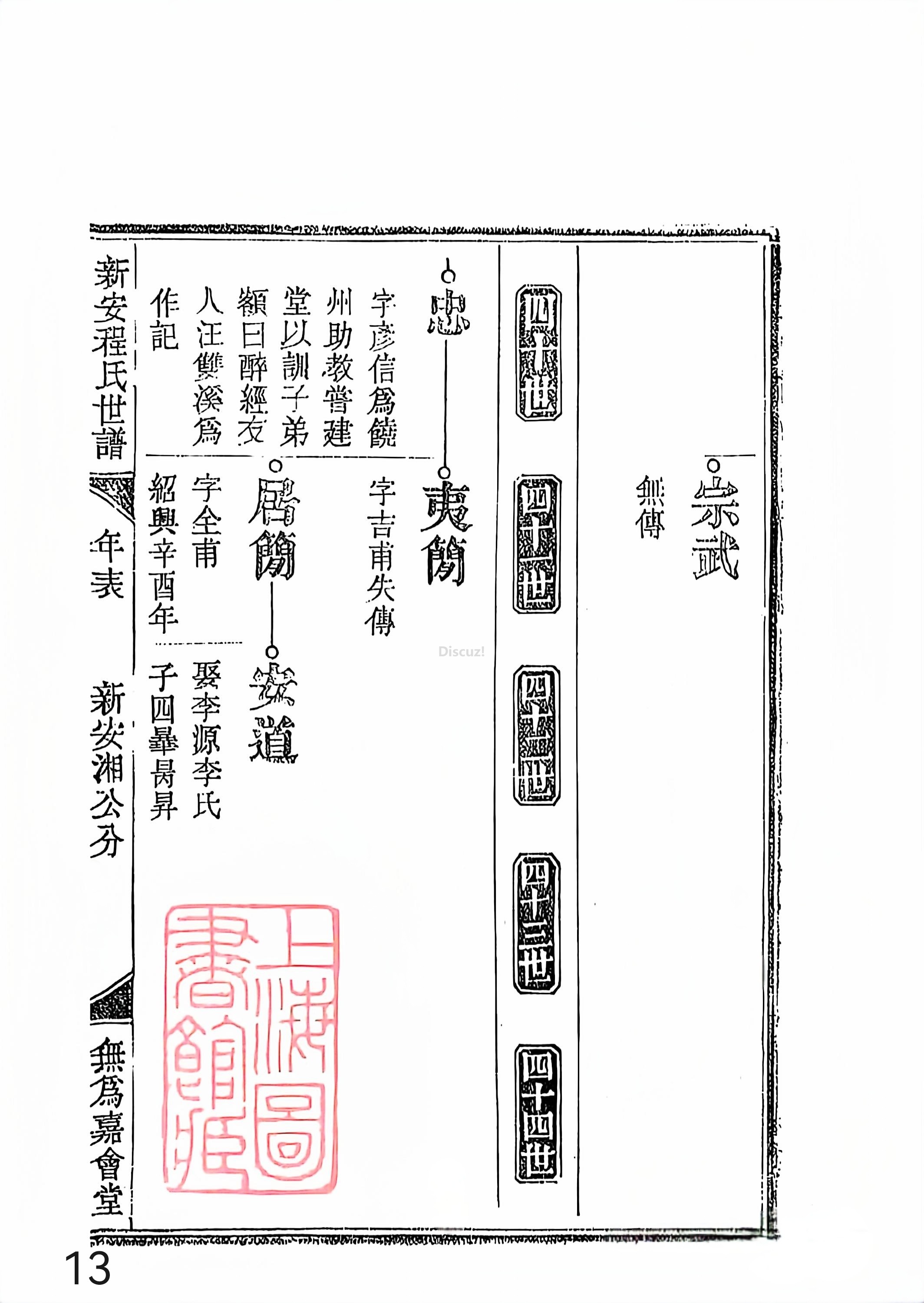 新安程氏世谱年表 卷十三 第13页_edit_941595652403197.jpg