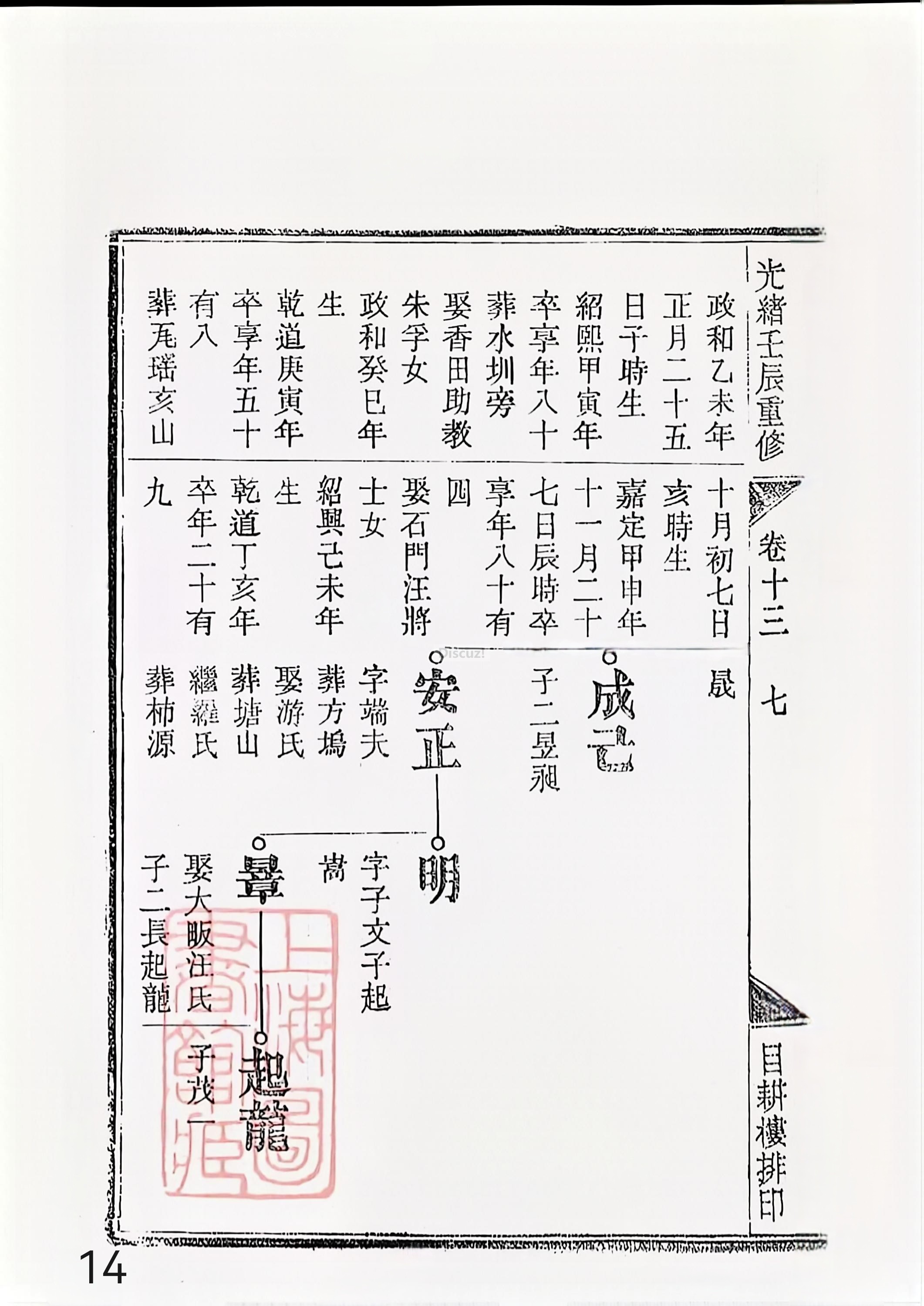 新安程氏世谱年表 卷十三 第14页.jpg