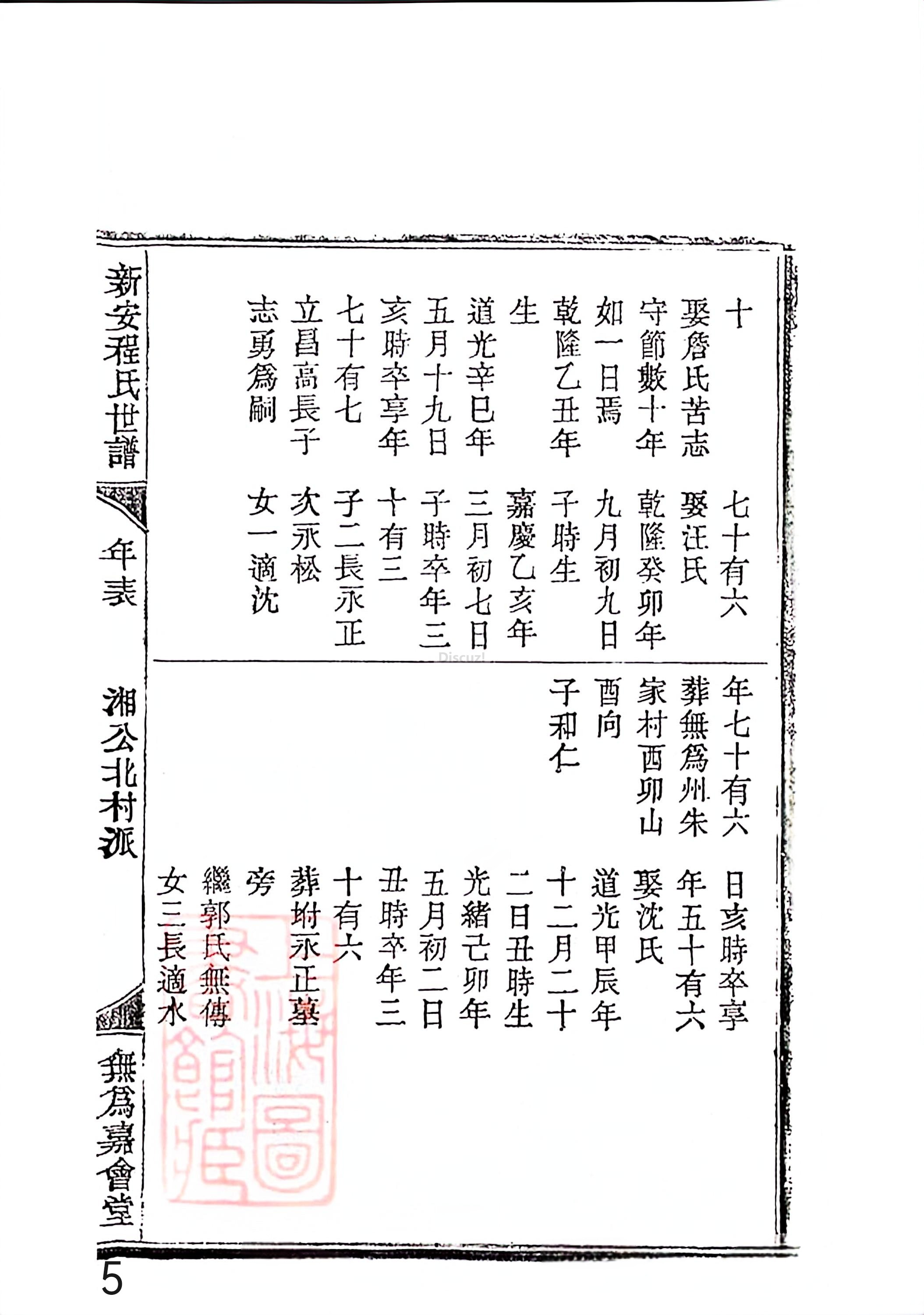 新安程氏世谱年表 卷十四 第5页).jpg