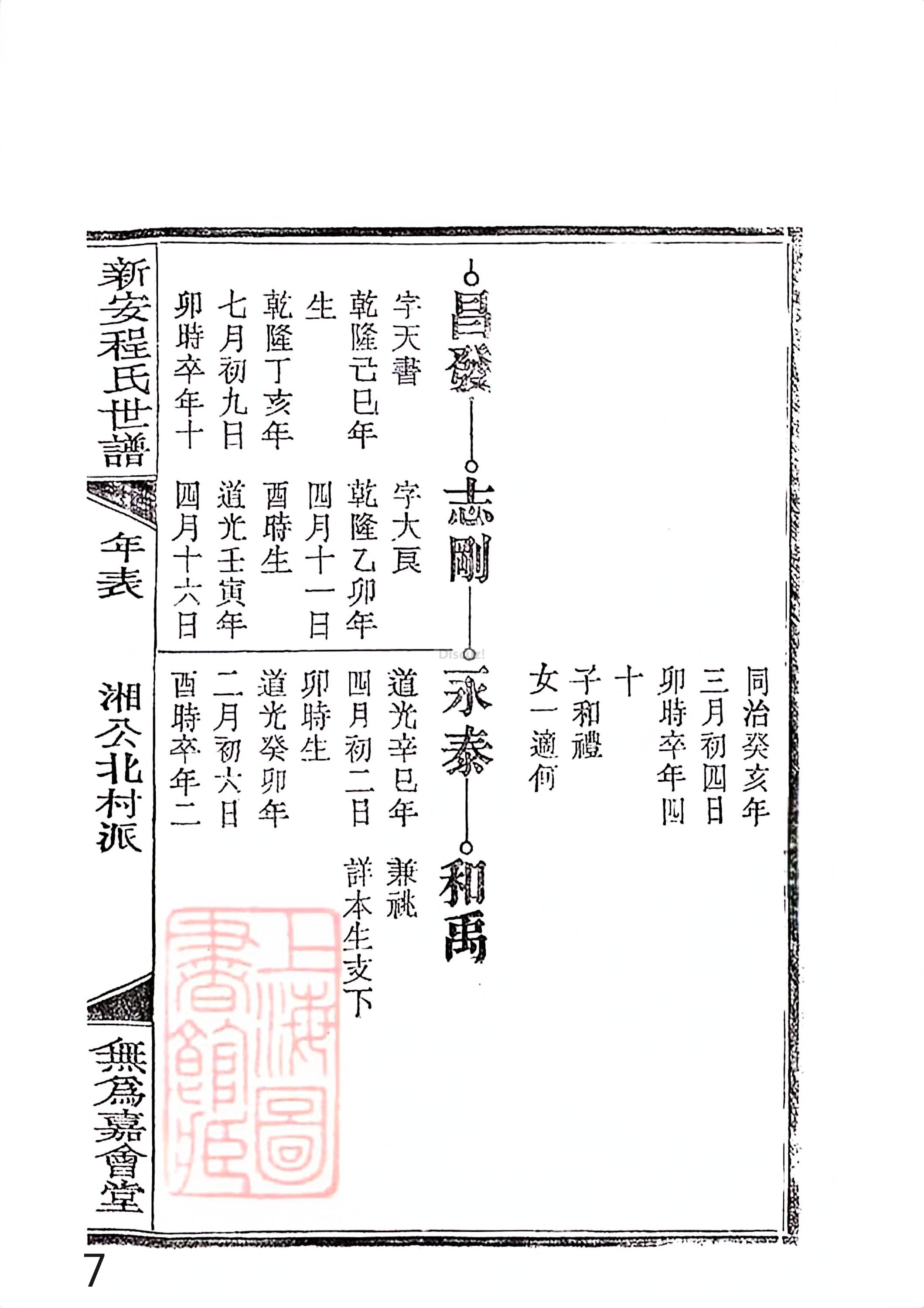 新安程氏世谱年表 卷十四 第7页.jpg