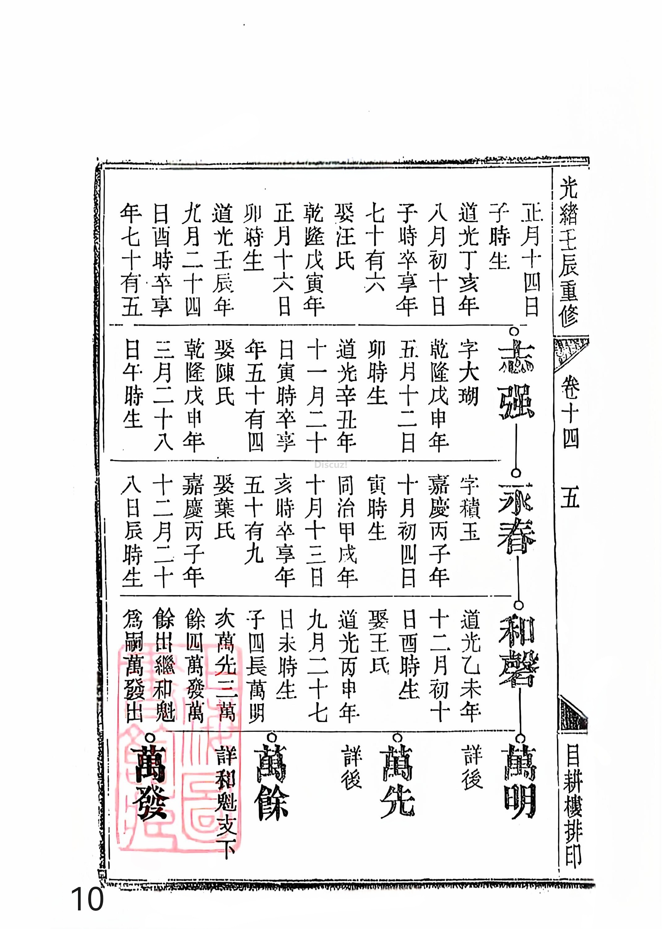 新安程氏世谱年表 卷十四 第10页.jpg