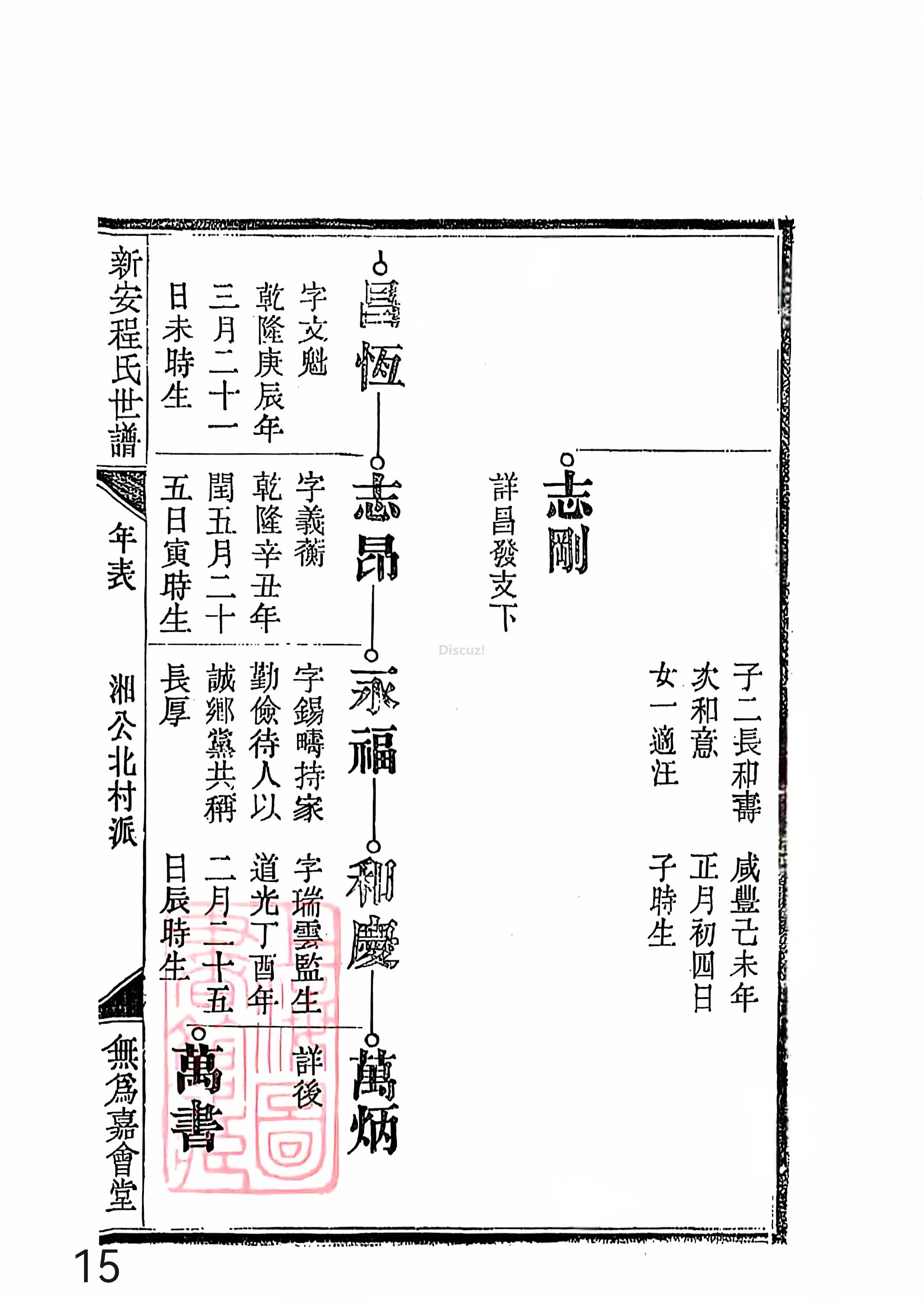 新安程氏世谱年表 卷十四 第15页.jpg