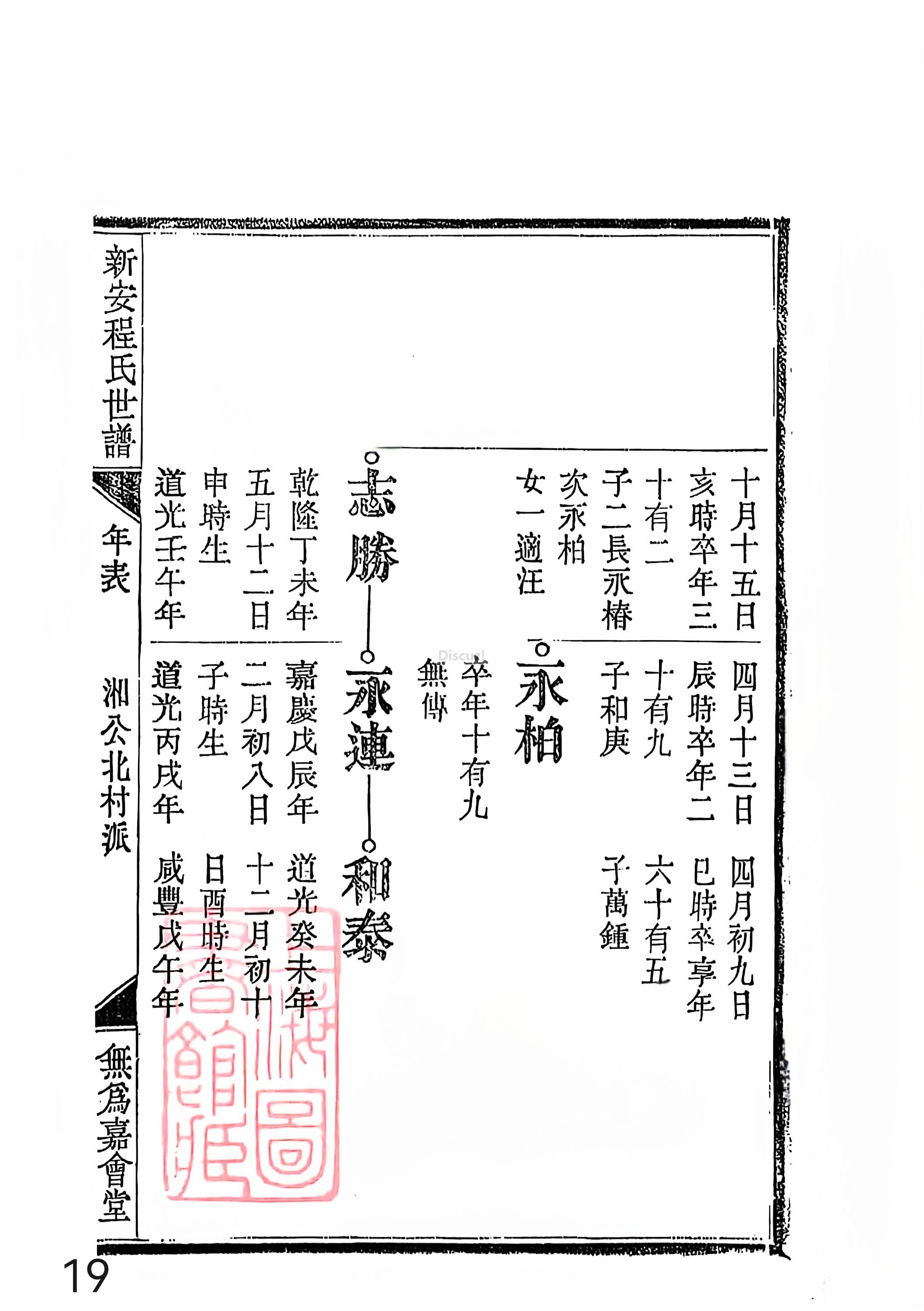 新安程氏世谱年表 卷十四 第19页.jpg