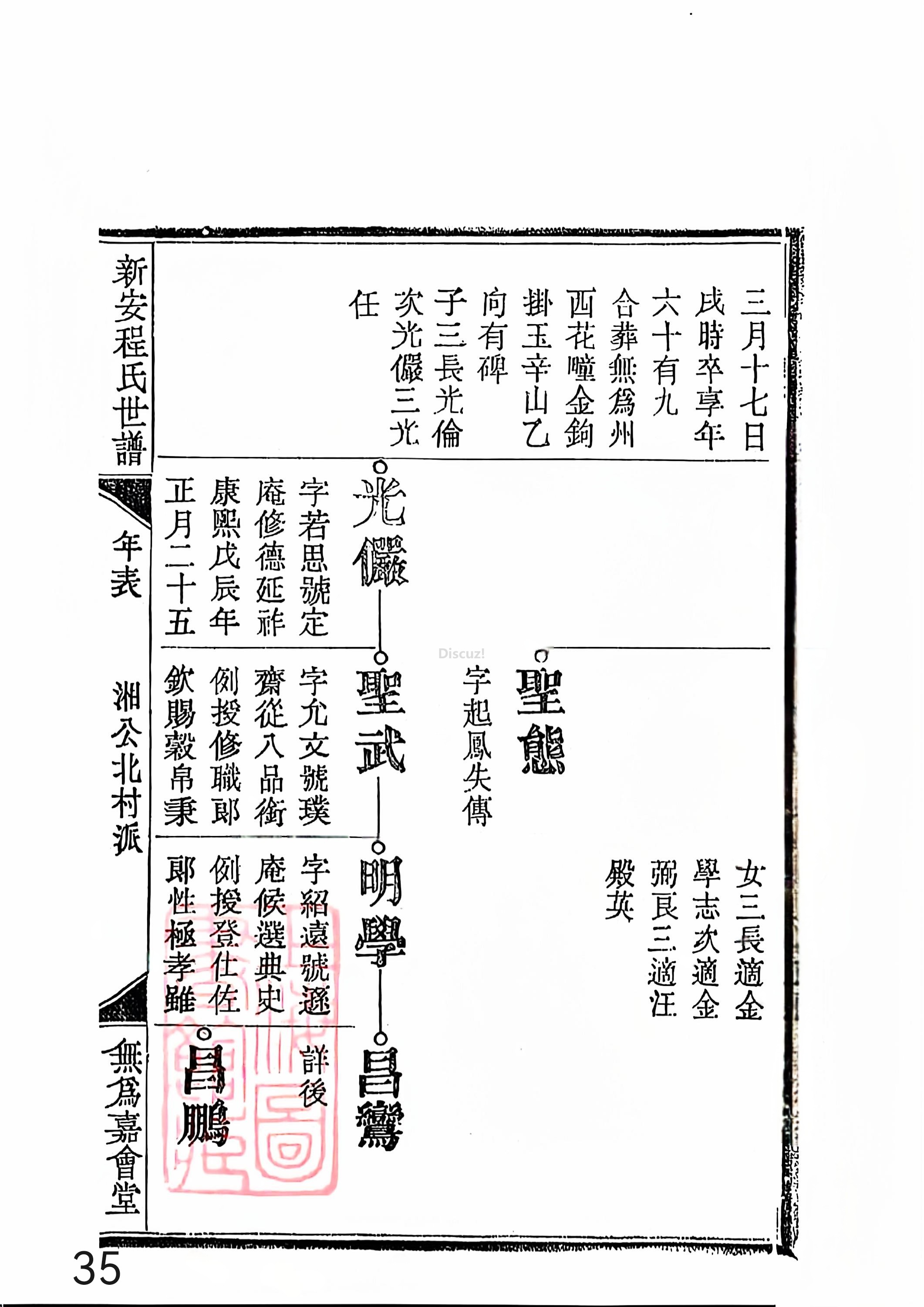 新安程氏世谱年表 卷十四 第35页.jpg