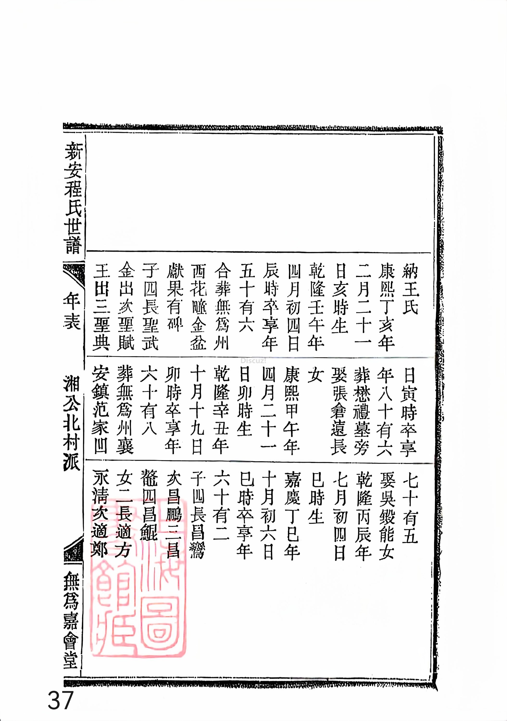 新安程氏世谱年表 卷十四 第37页.jpg