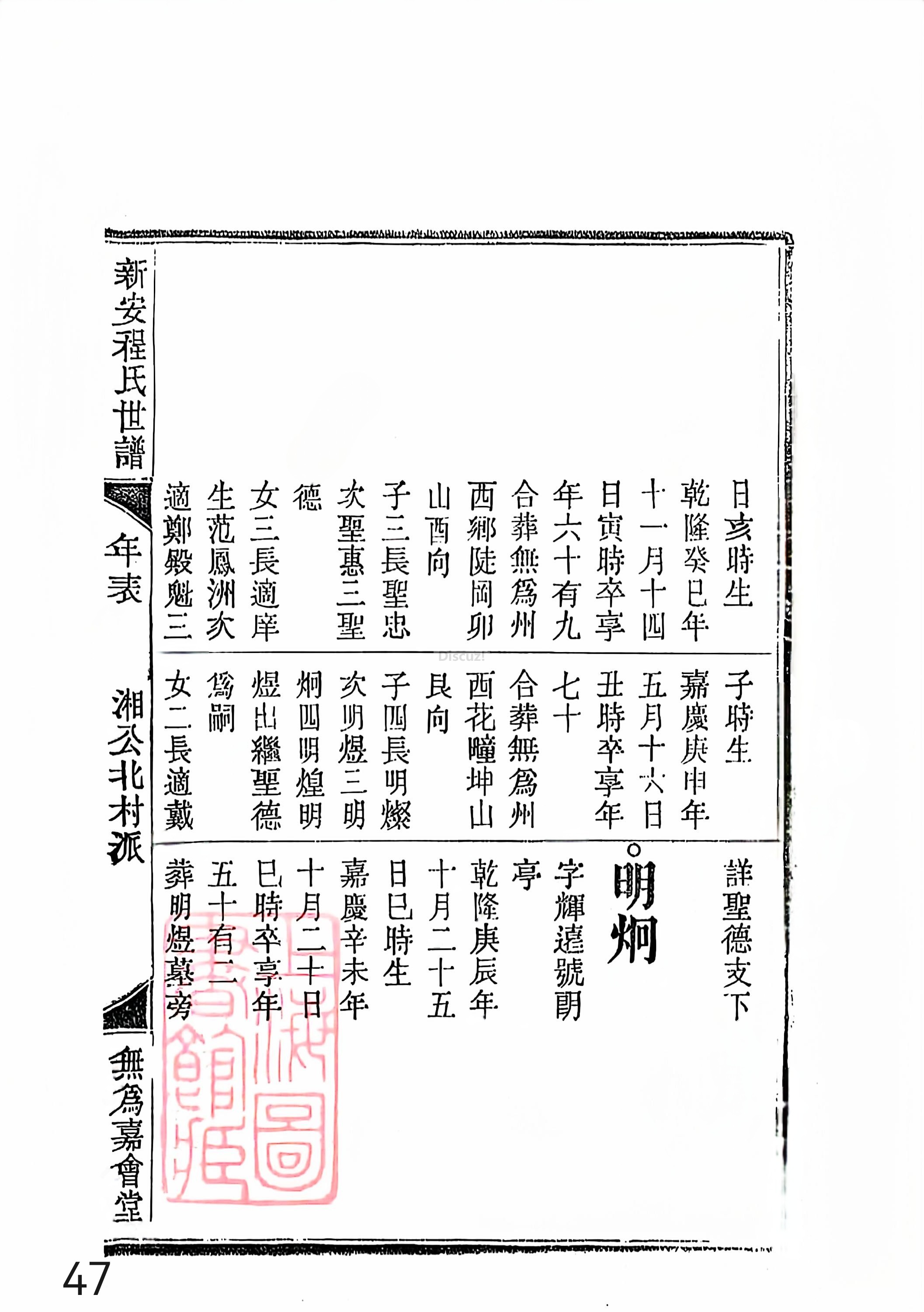 新安程氏世谱年表 卷十四 第47页.jpg